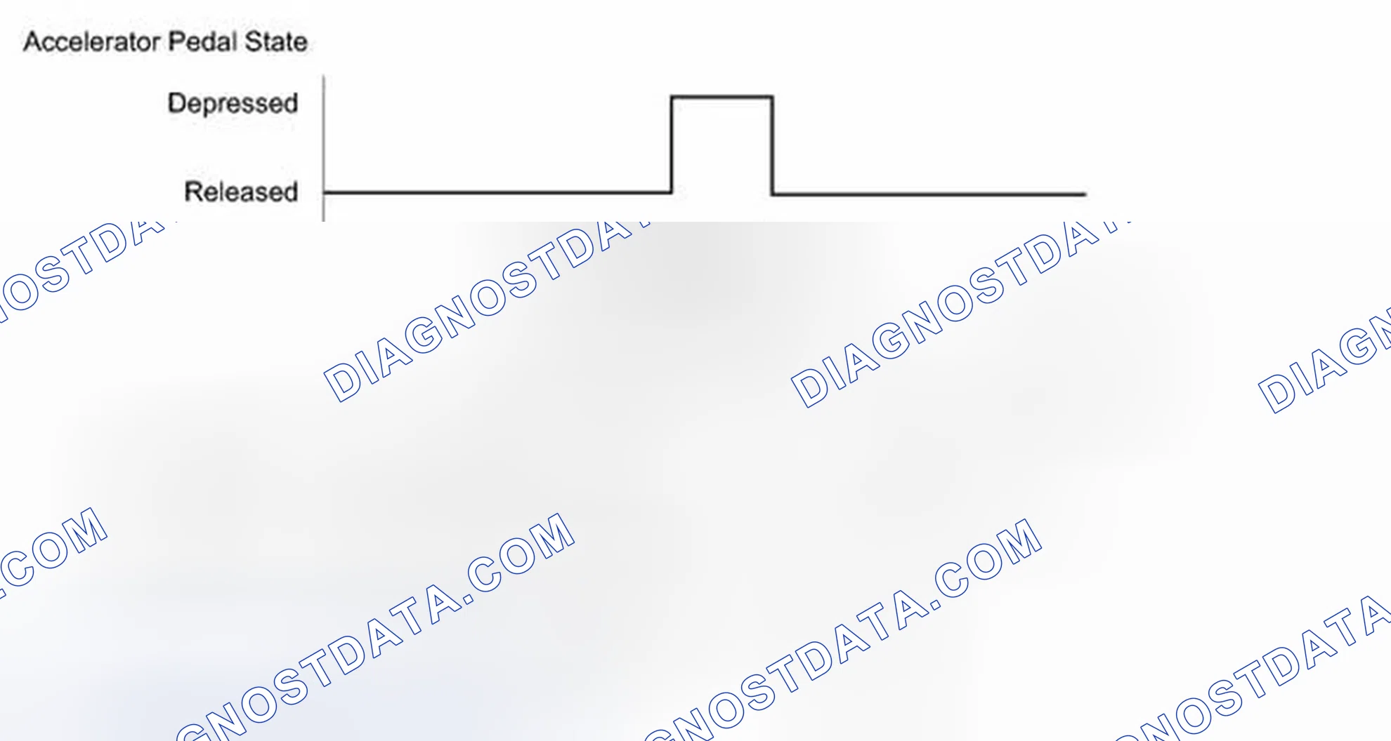 Scheme 126: CONFIRMATION DRIVING PATTERN