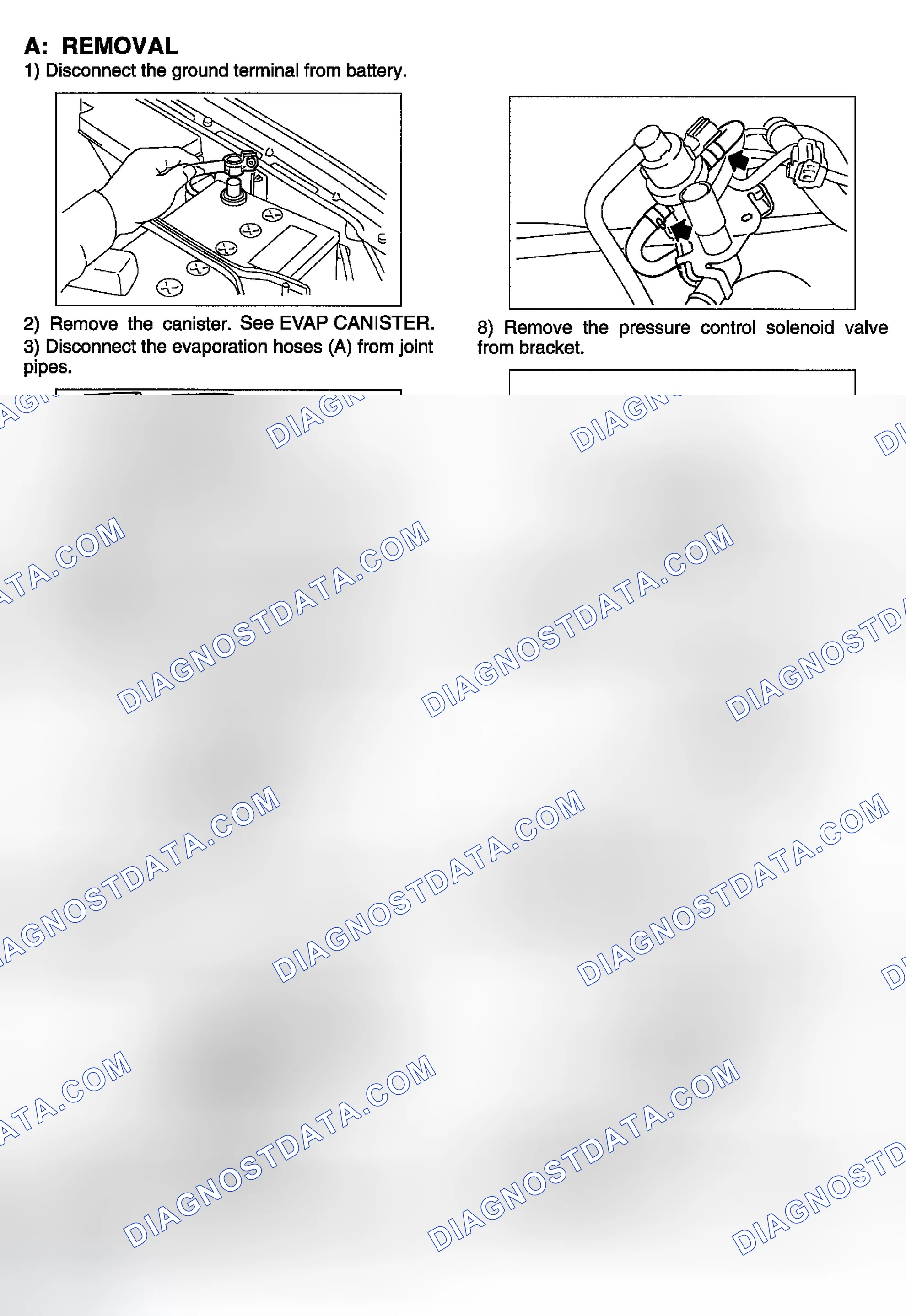 Scheme 35: Removal & Installation