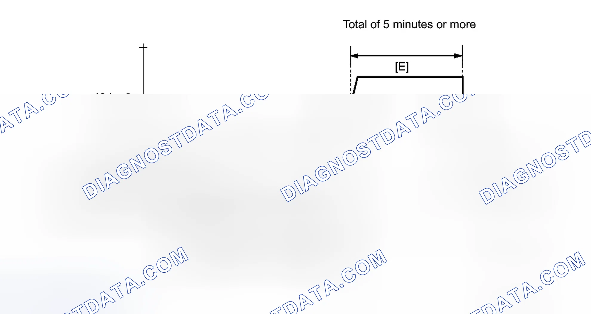 Scheme 500: CONFIRMATION DRIVING PATTERN