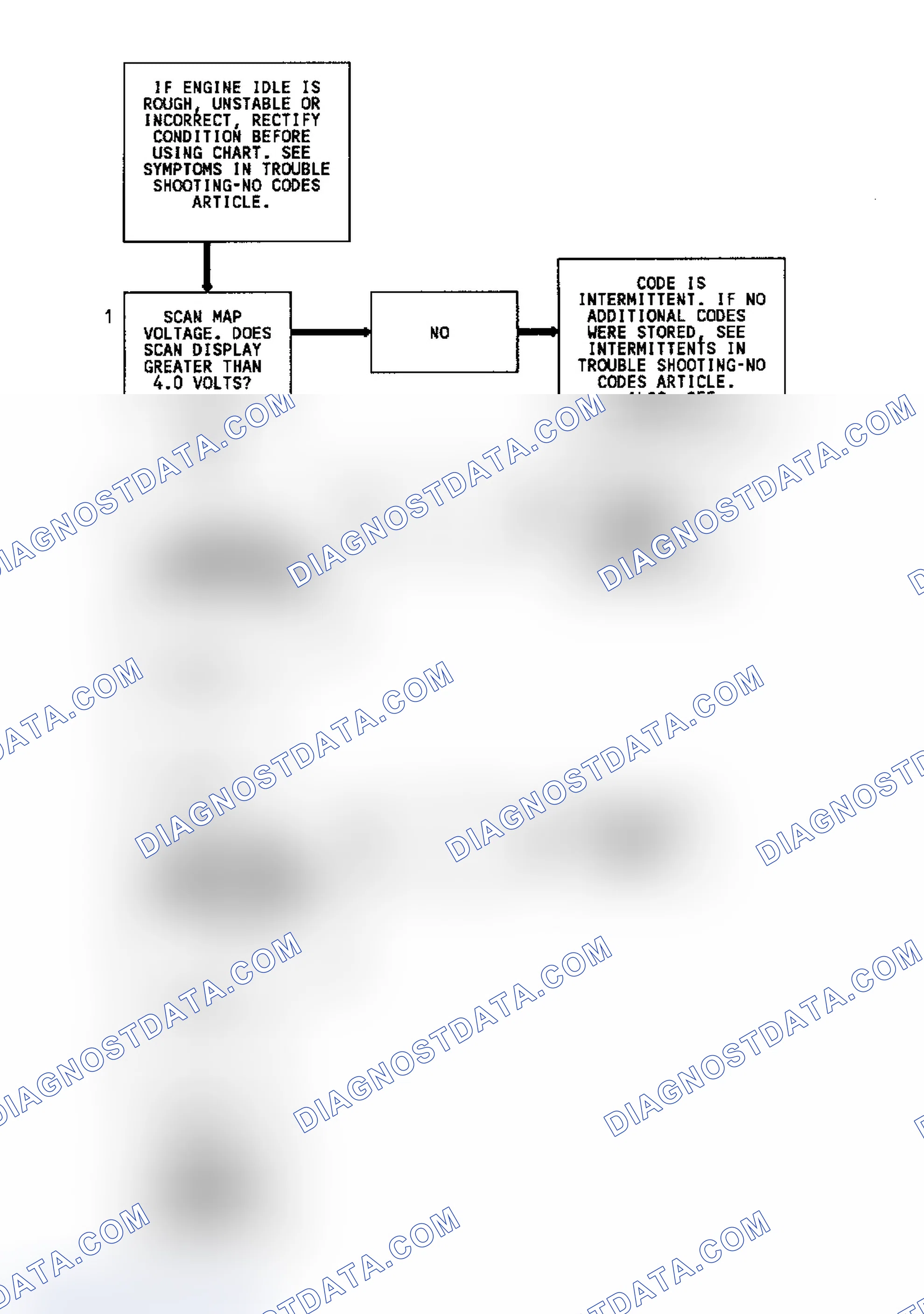 Scheme 44: Code 33 Flow Chart (All Models) MAP Sensor Signal Voltage High