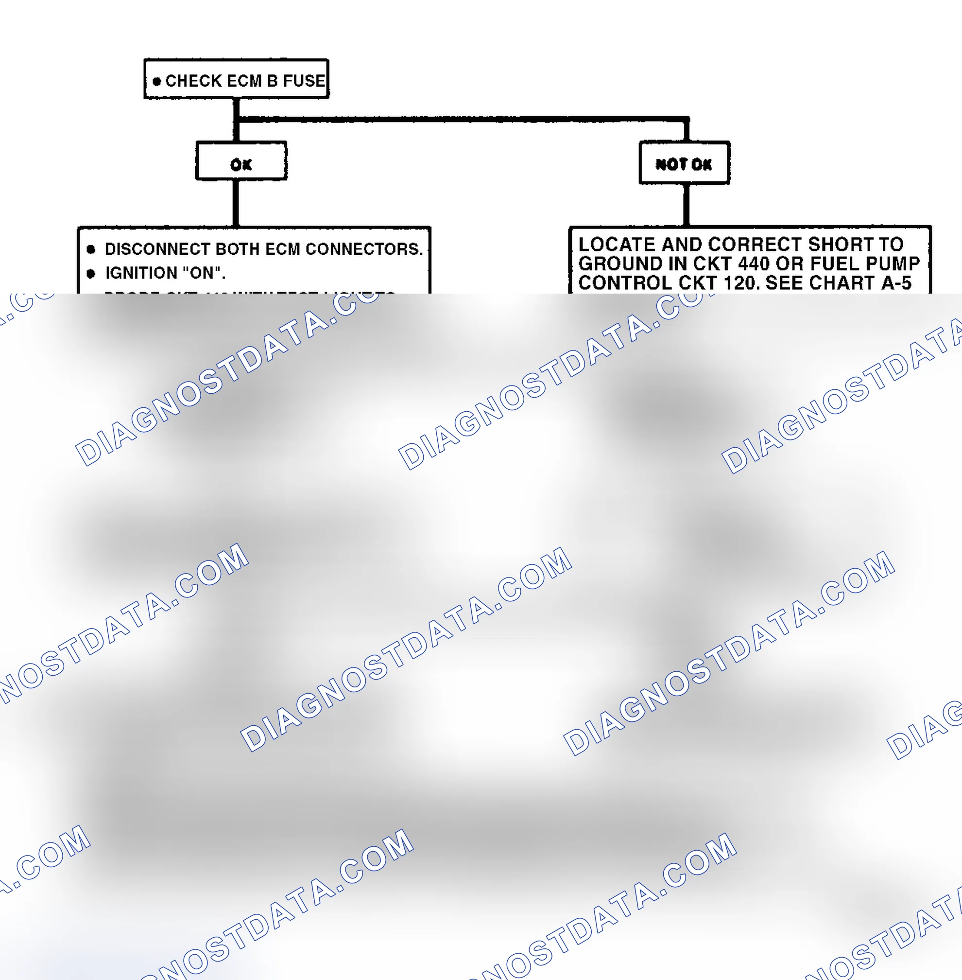 Scheme 139: Chart A1, No "Service Engine Soon" Light