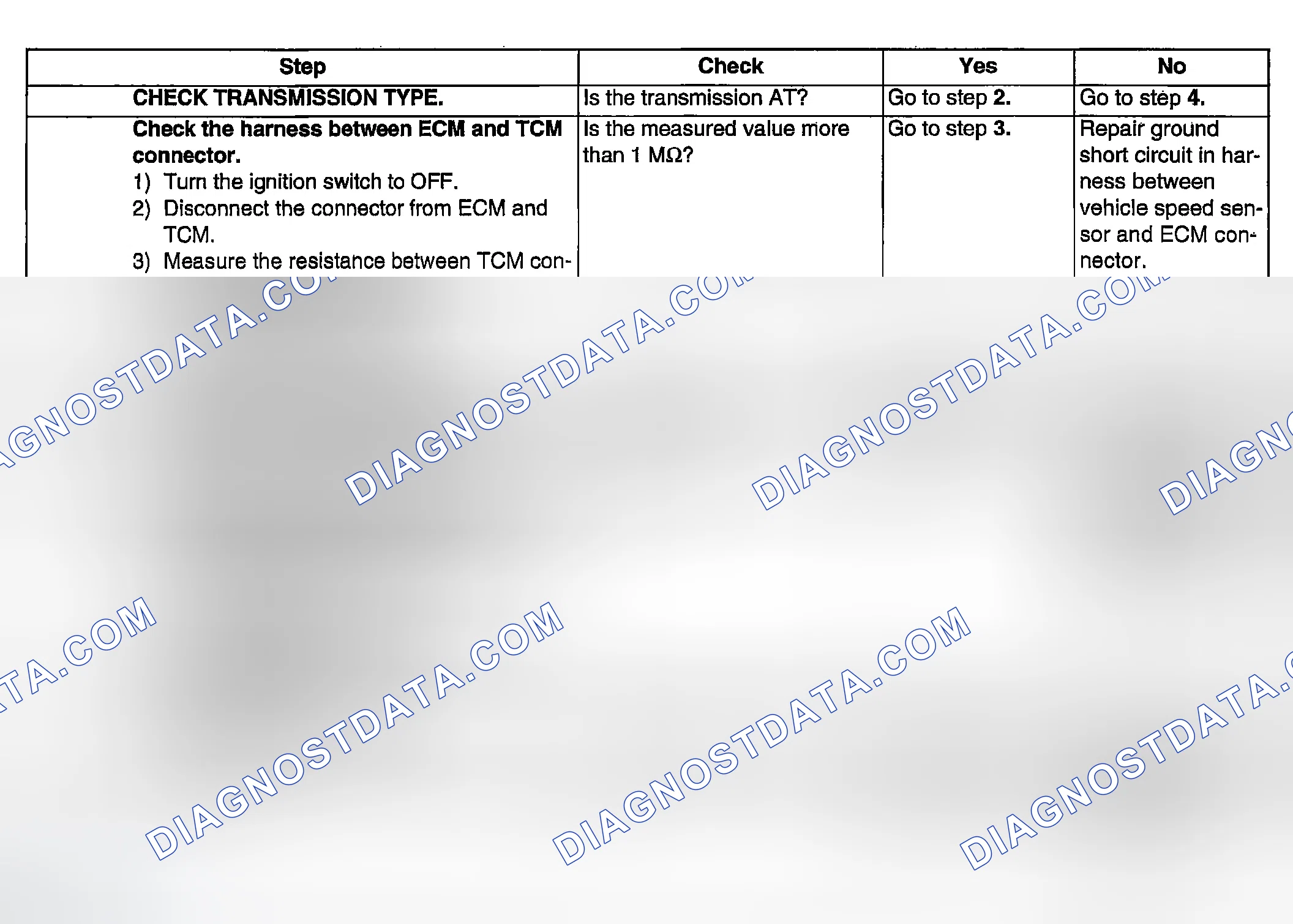 Scheme 1896: DIAGNOSTIC PROCEDURE