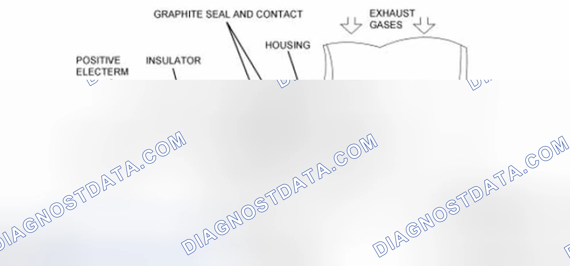 Scheme 136: Heated Oxygen Sensor (HO2S)