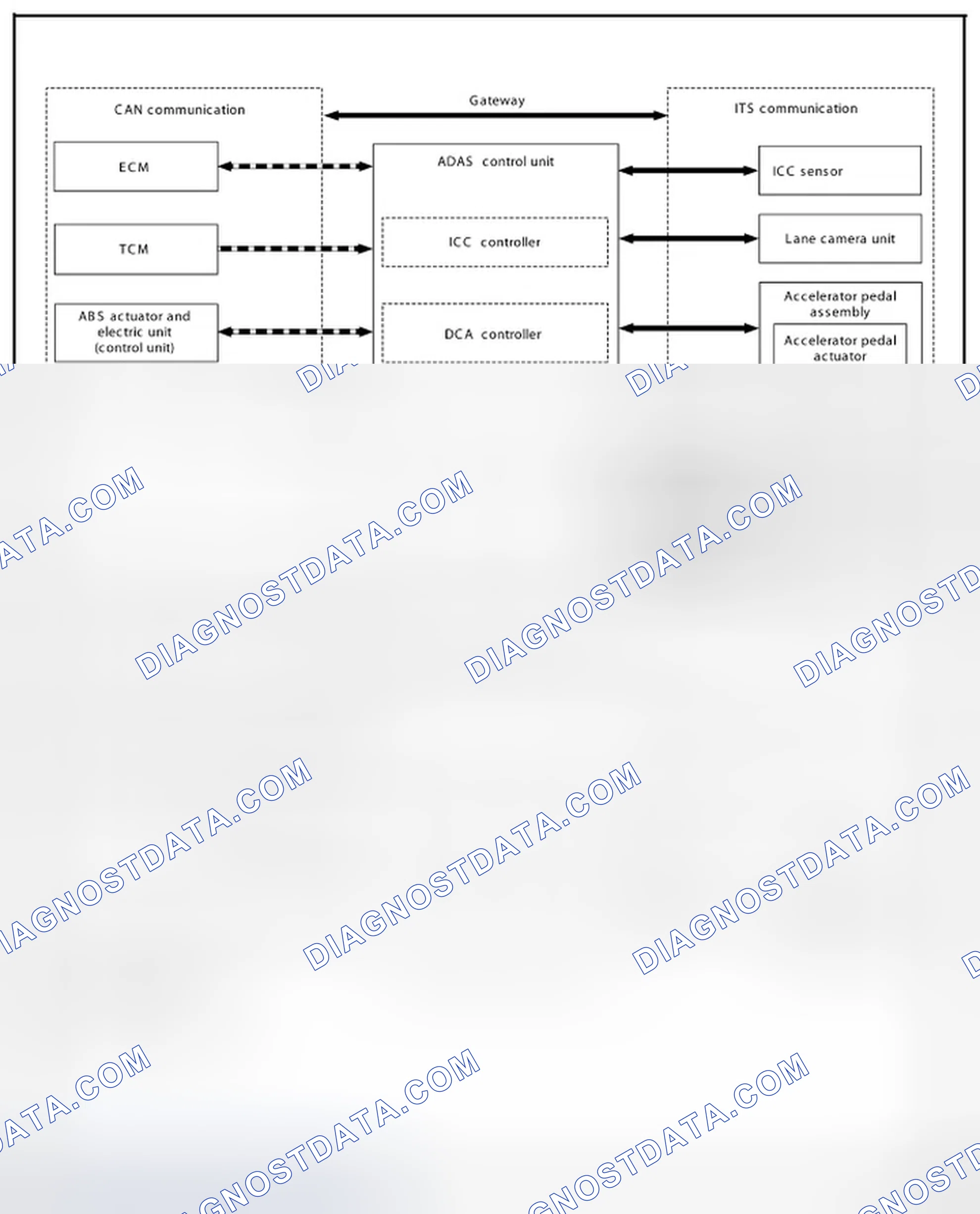 Scheme 1: System Diagram
