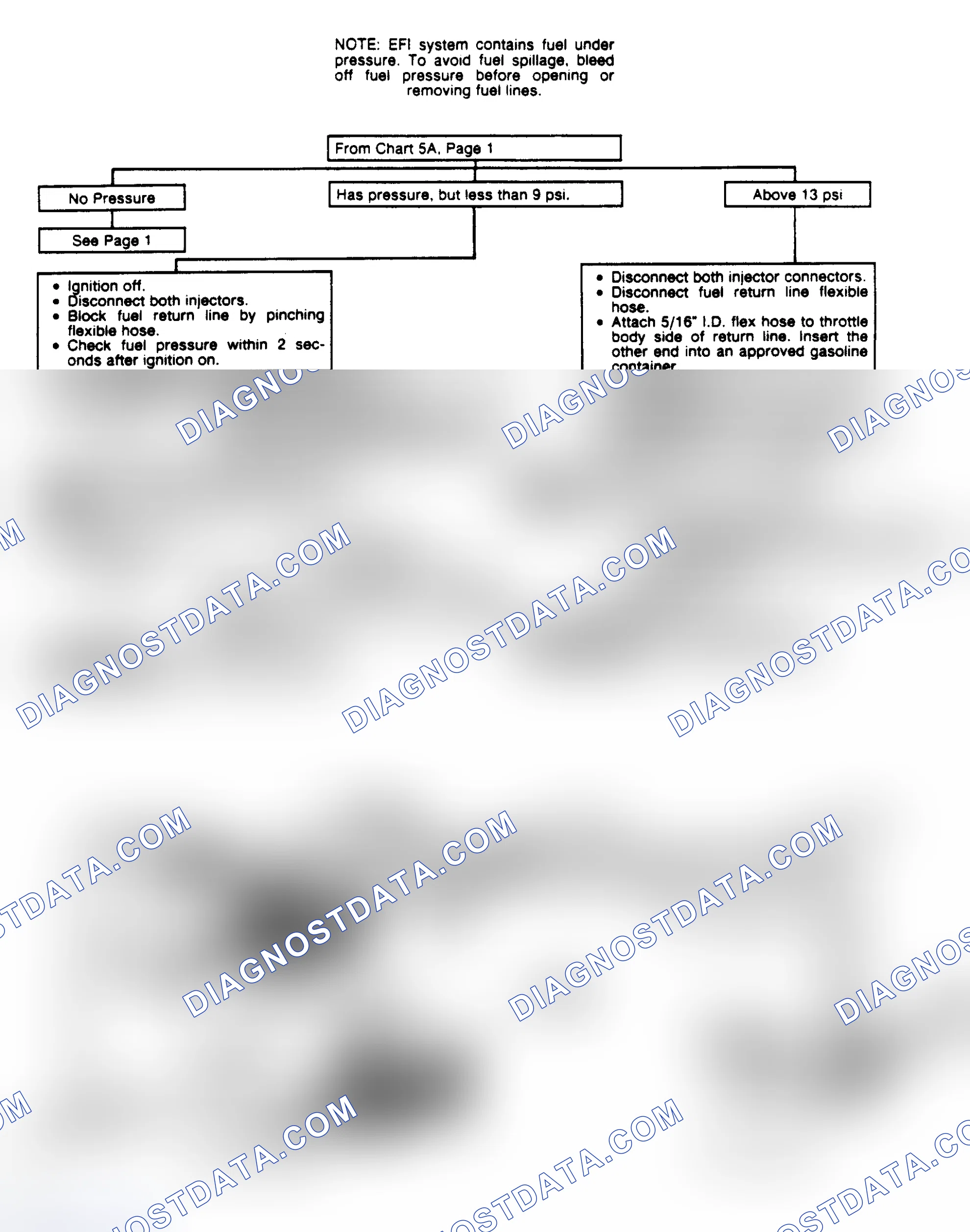 Scheme 254: Chart 5A: Fuel System Diagnosis Flow Chart (4 of 4) (V8)
