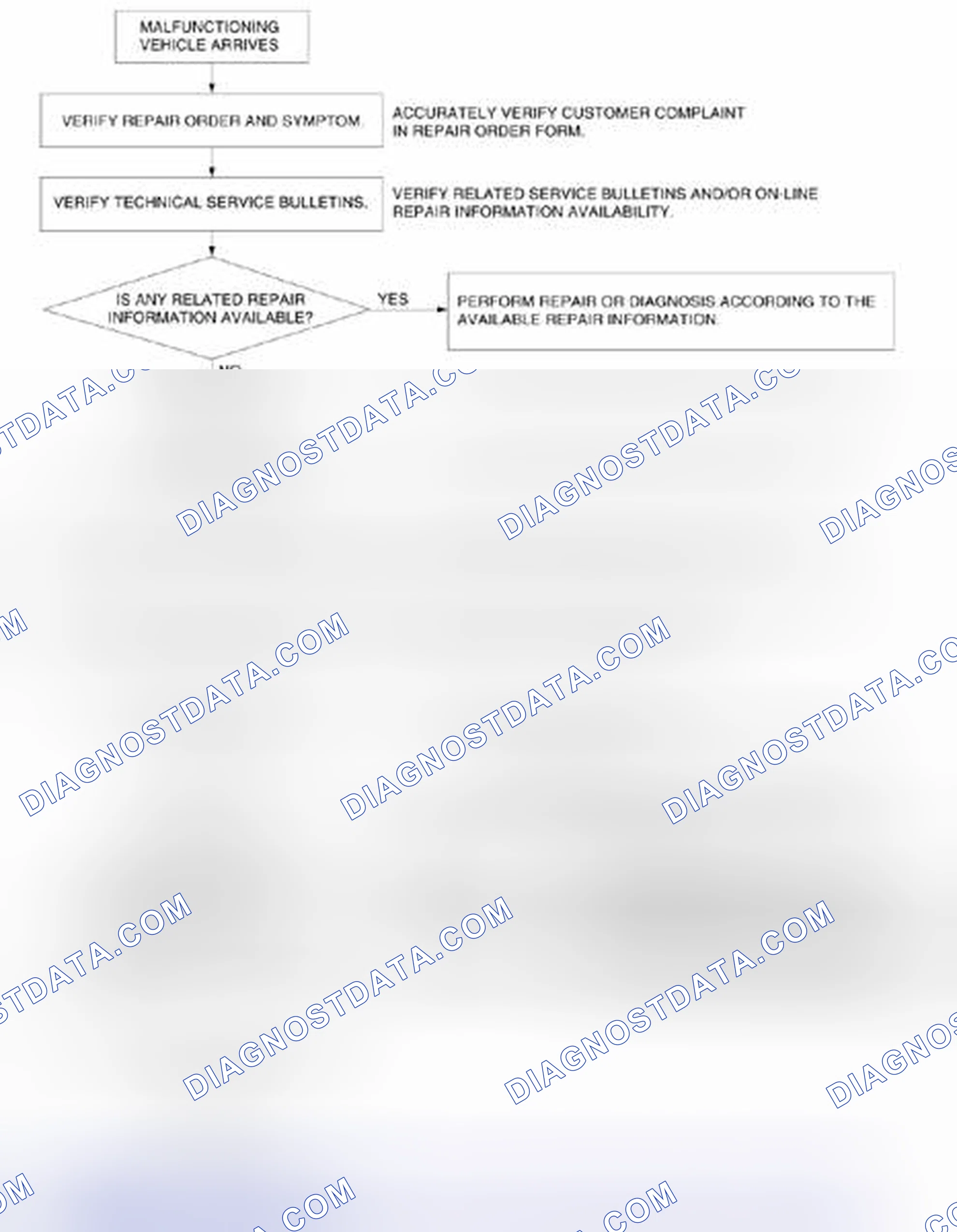 Scheme 77: Troubleshooting Procedure Flow Chart