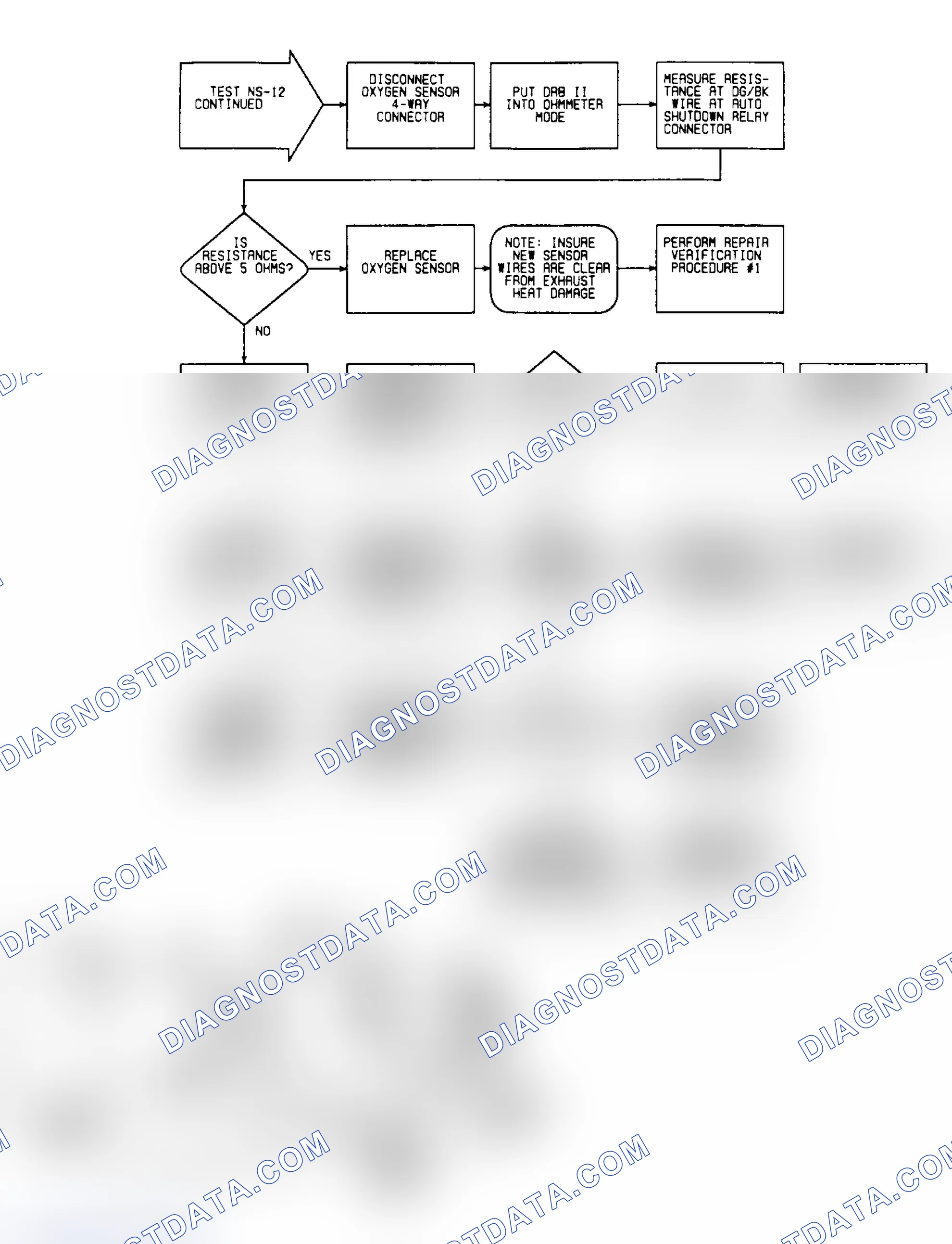 Scheme 368: NS12: Flow Chart (2 of 2)