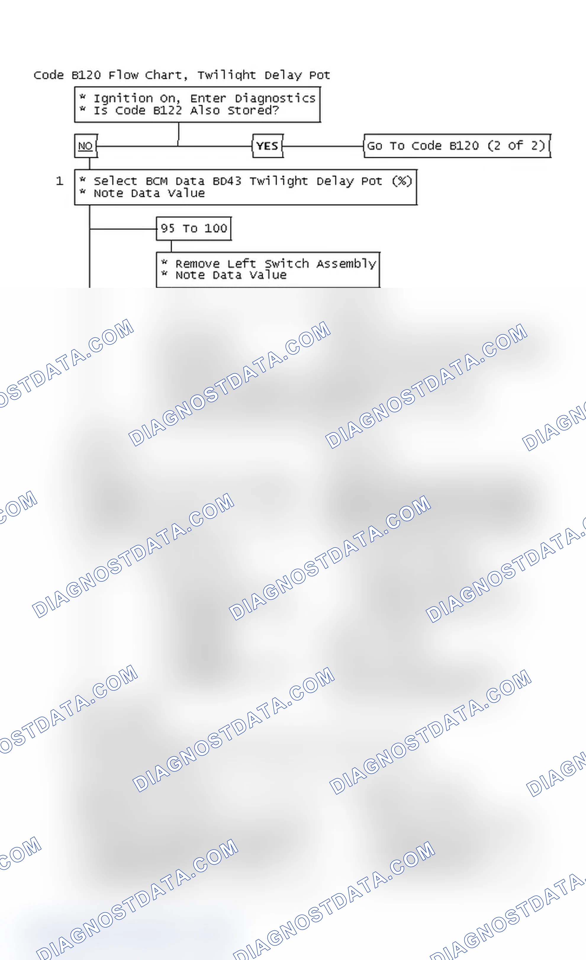Scheme 51: Code B120 Flow Chart, Twilight Delay Pot Circuit