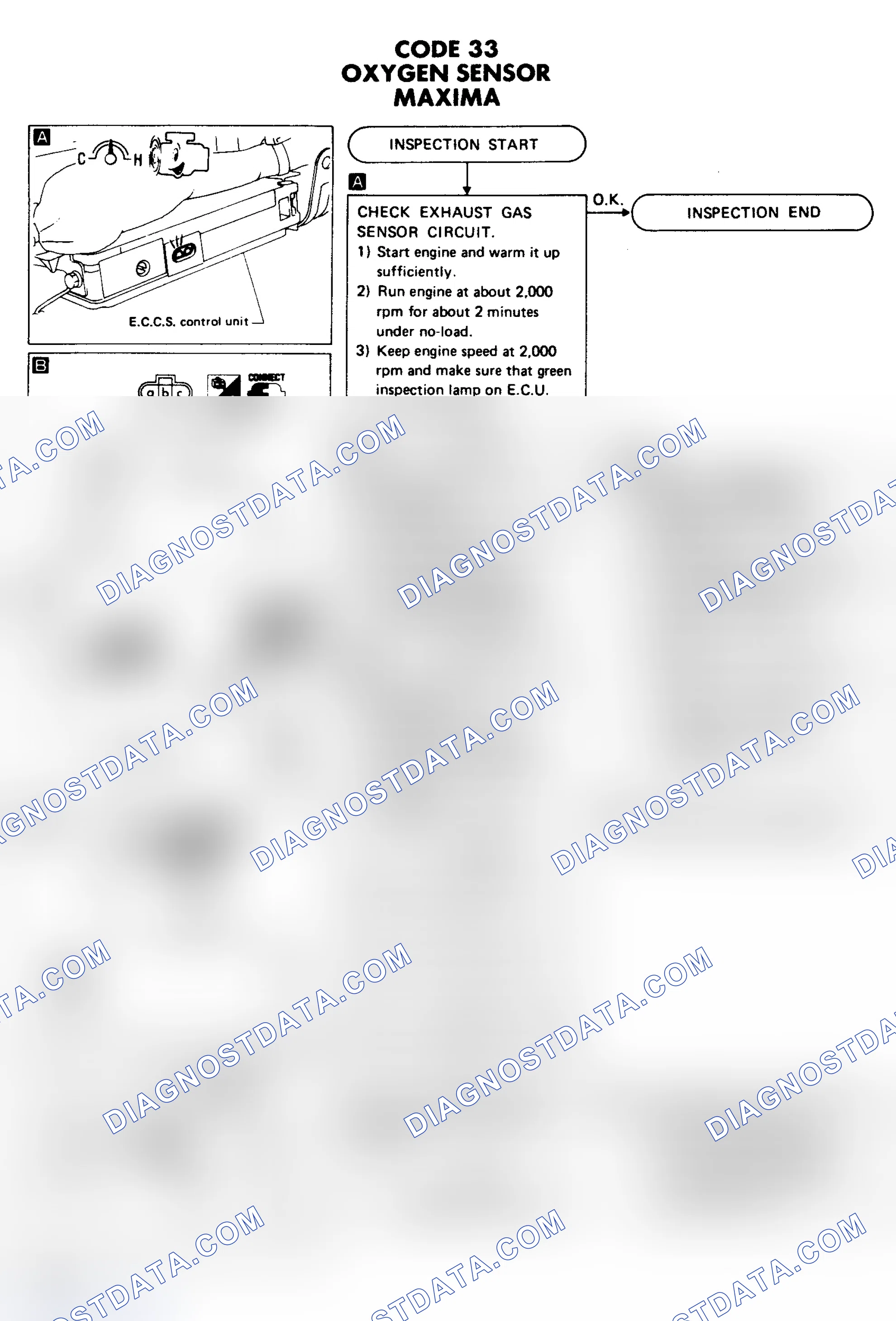 Scheme 15: CODE 33: OXYGEN SENSOR