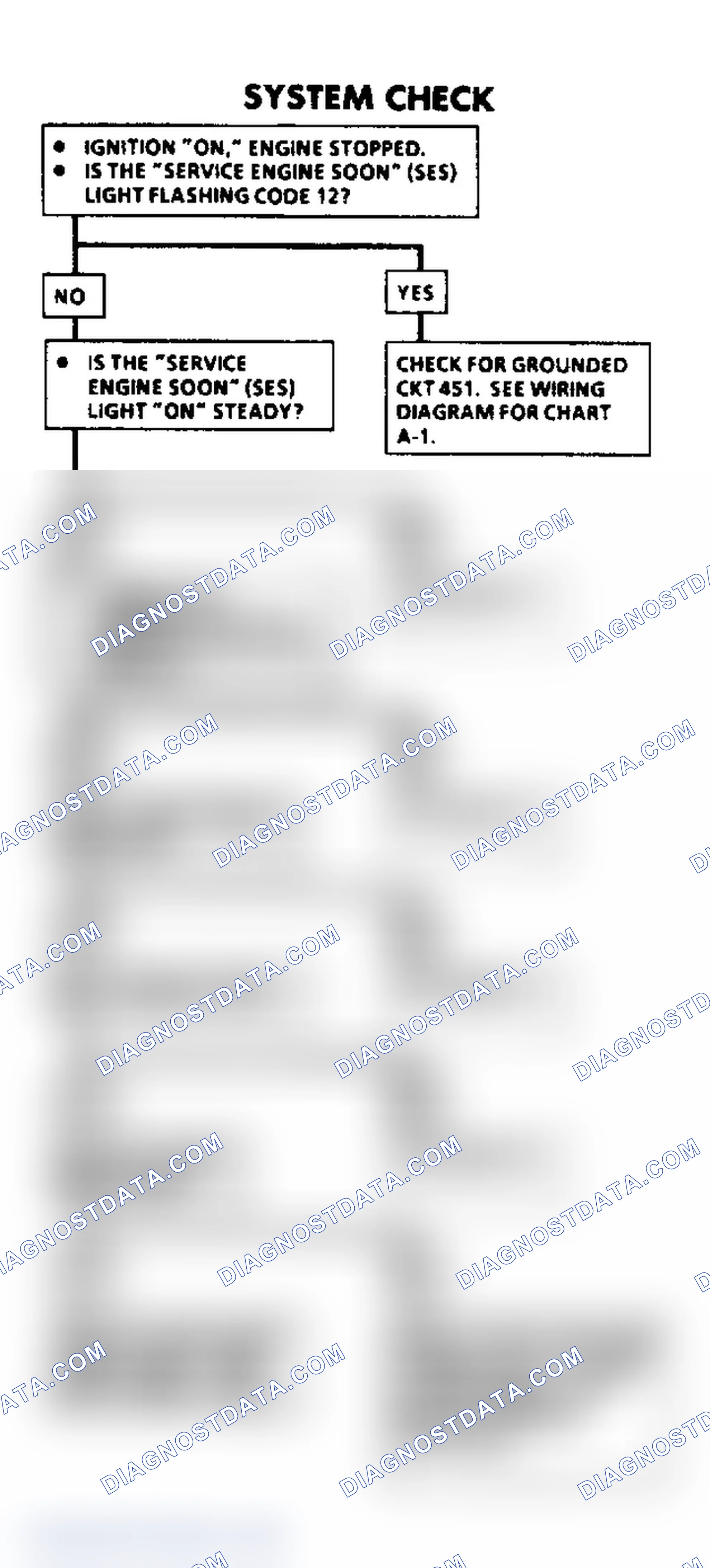 Scheme 218: System Check Chart - For "A" Charts, See Above NOTE