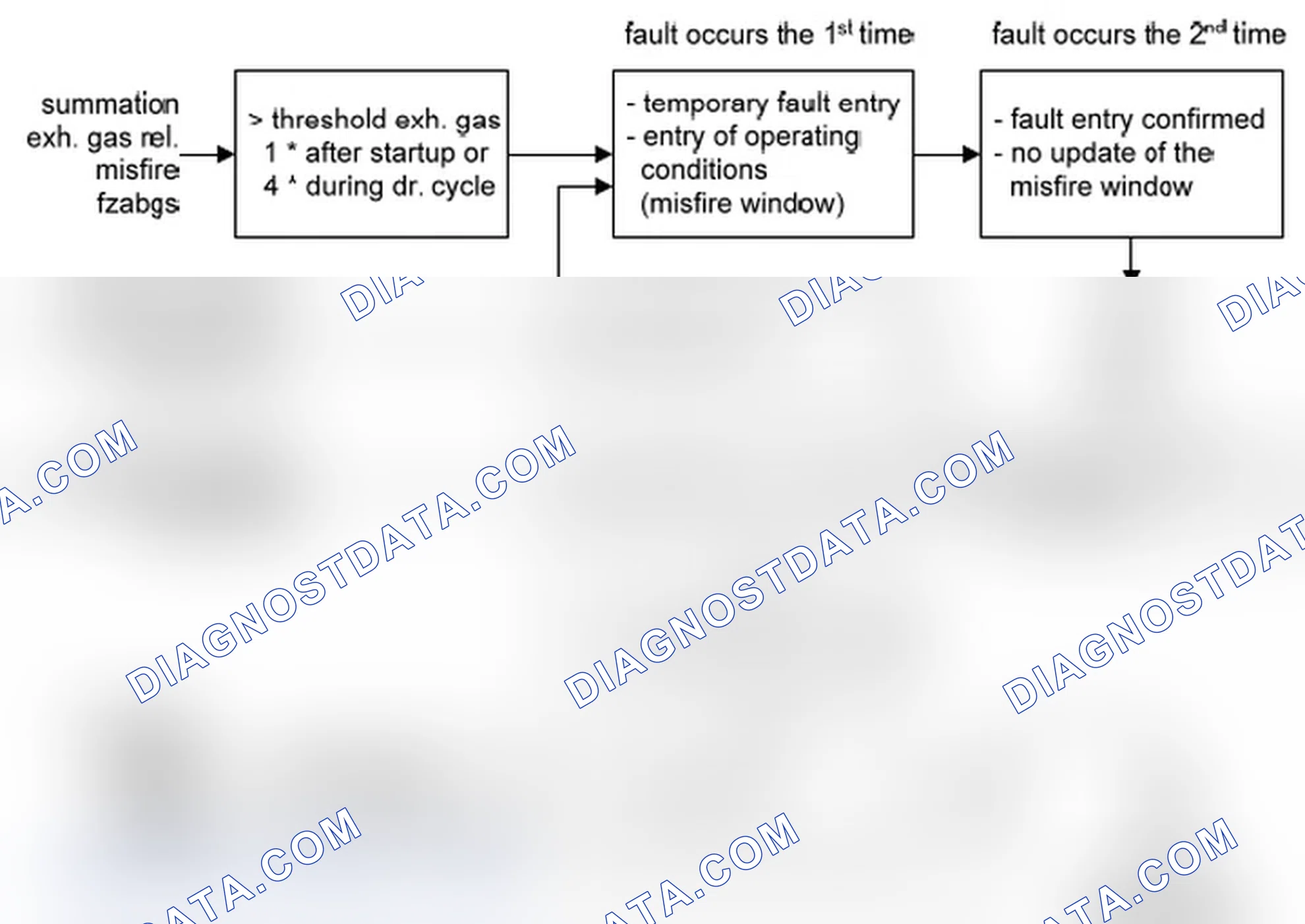 Scheme 55: Catalyst Damaging Misfires