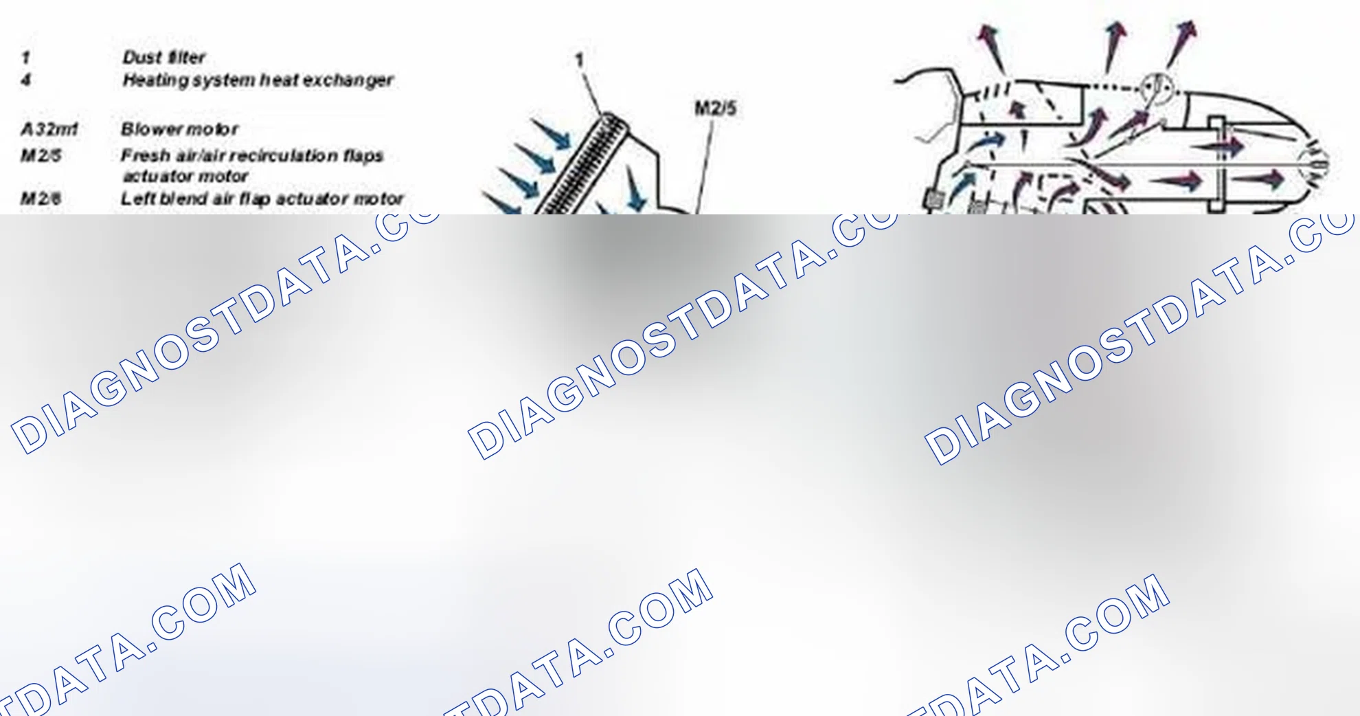 Scheme 51: Identifying Function Of Heater Box Blended Air Mode