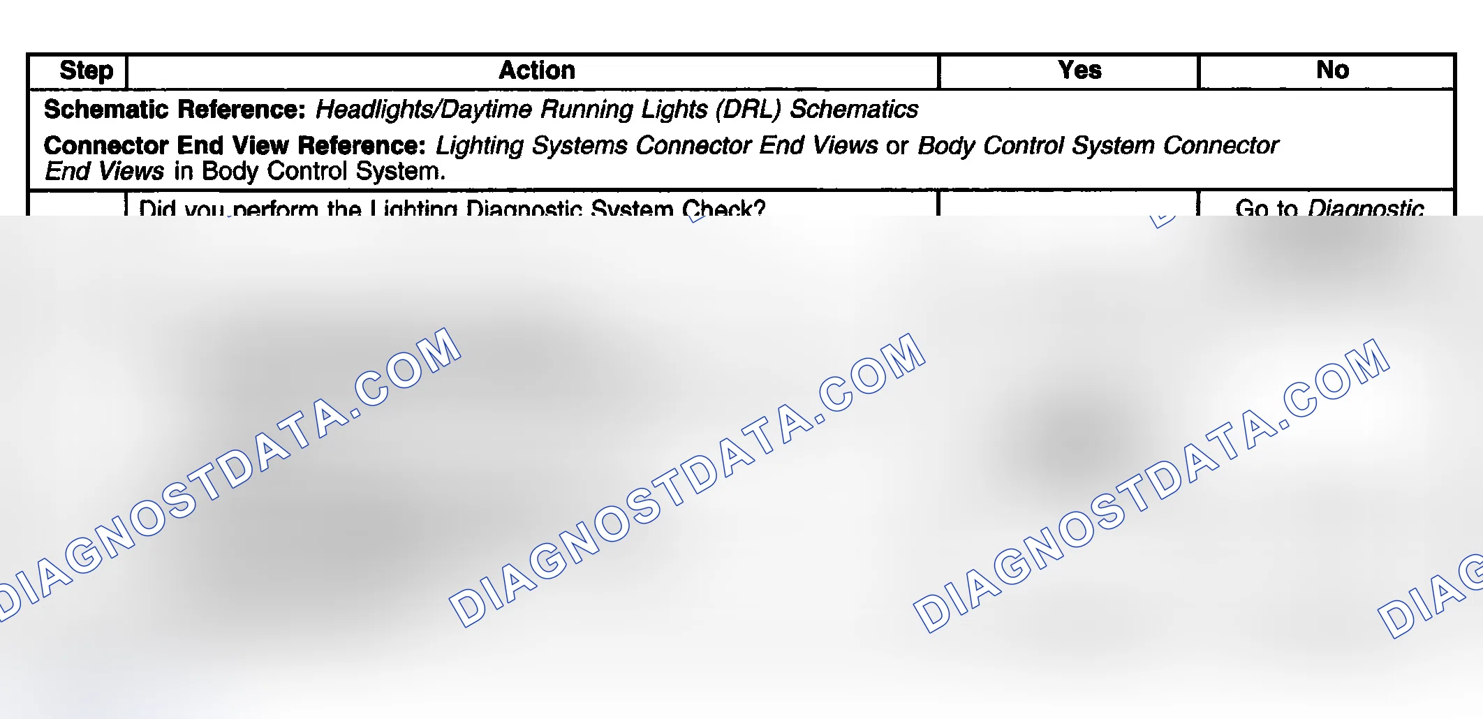 Scheme 191: Daytime Running Lamps (DRL) Always On