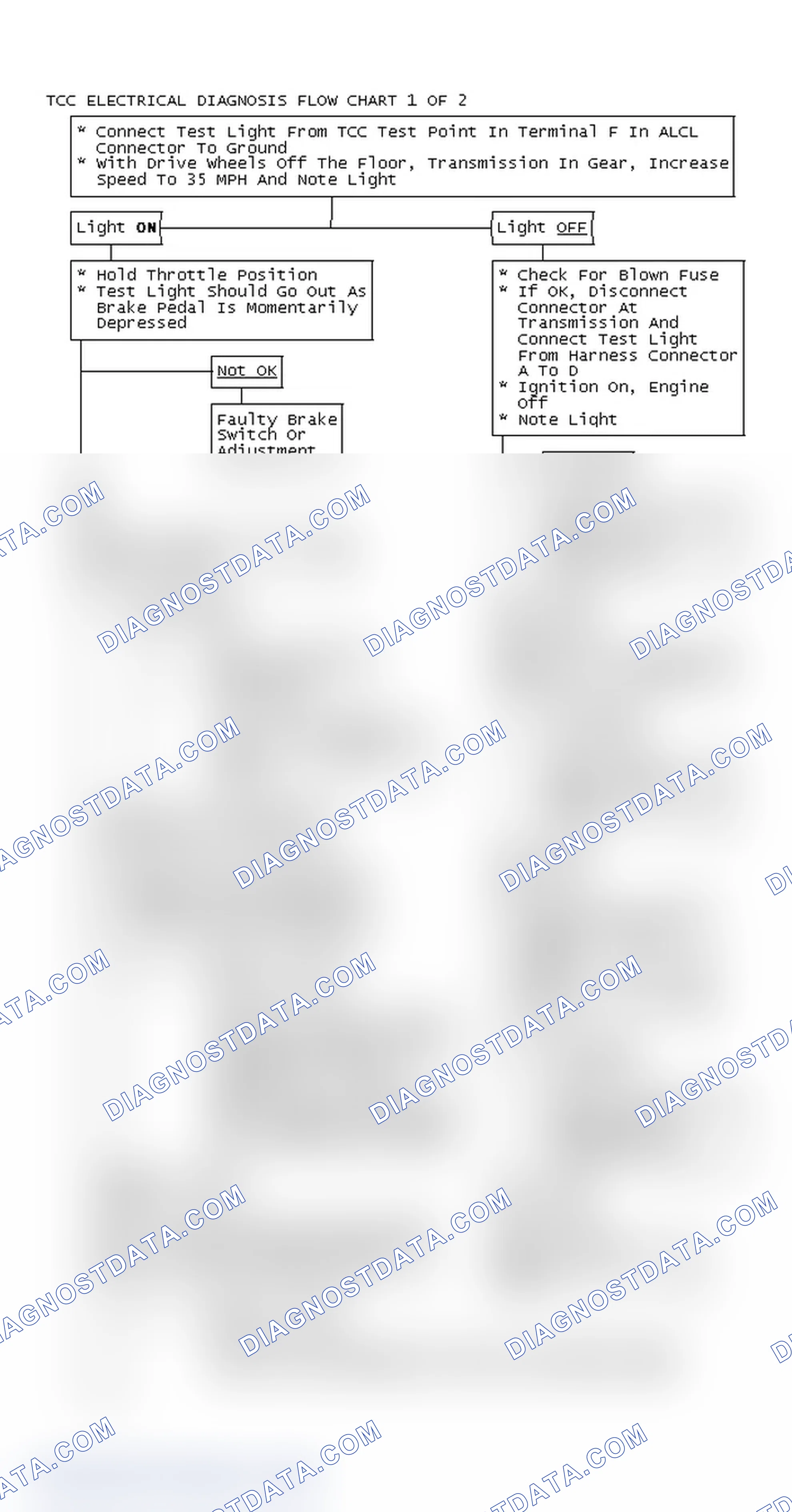 Scheme 140: TCC Electrical Diagnosis Flow Chart 1 OF 2
