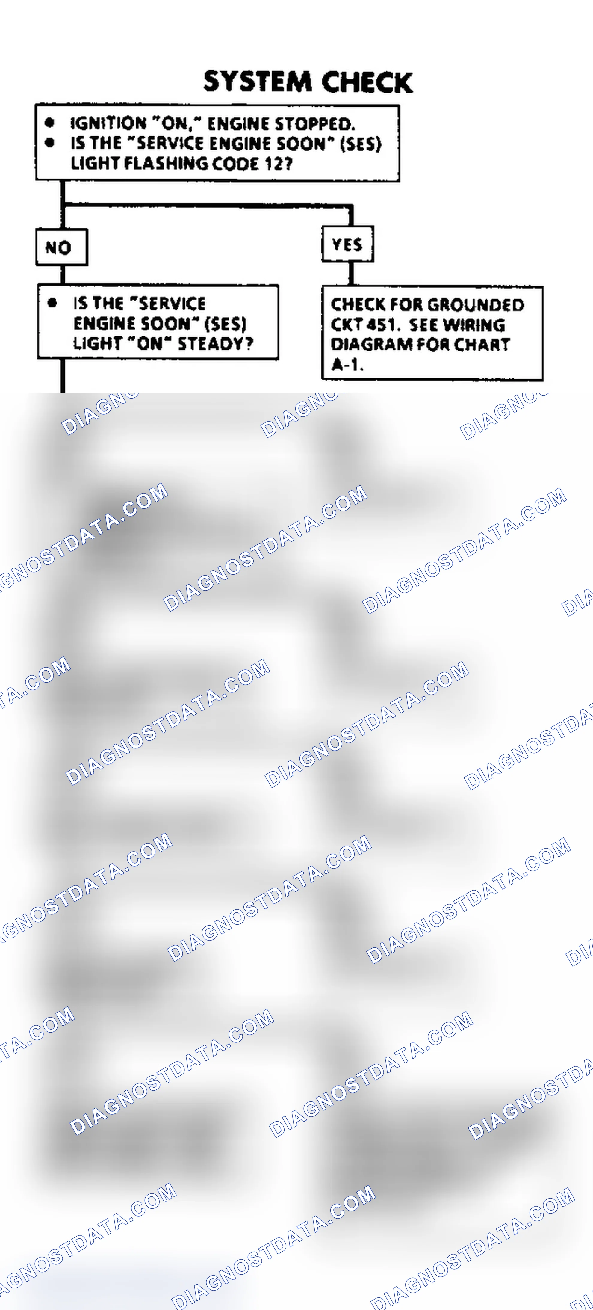 Scheme 27: System Check Flow Chart