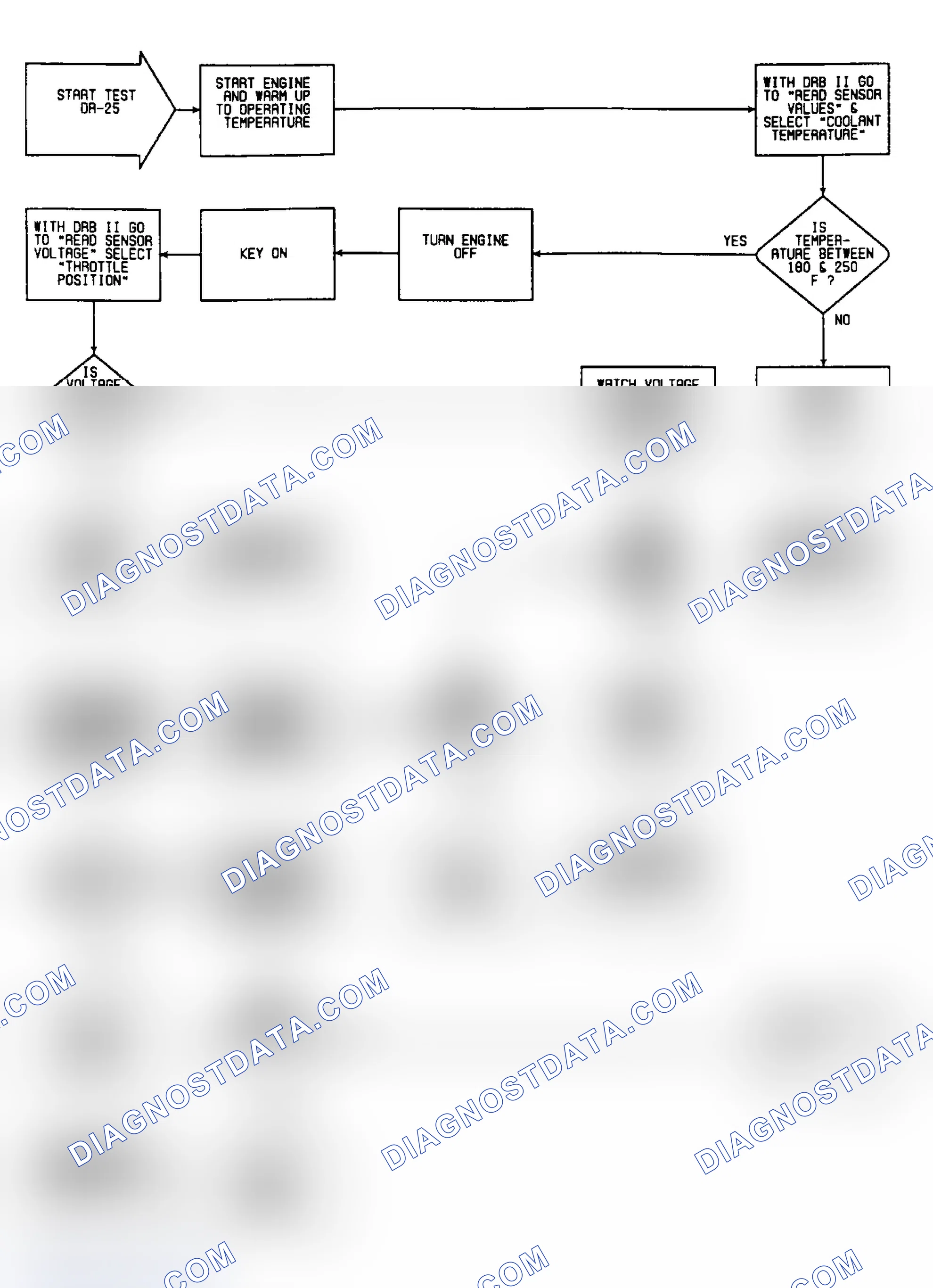 Scheme 90: DR25: Flow Chart (3 of 6)
