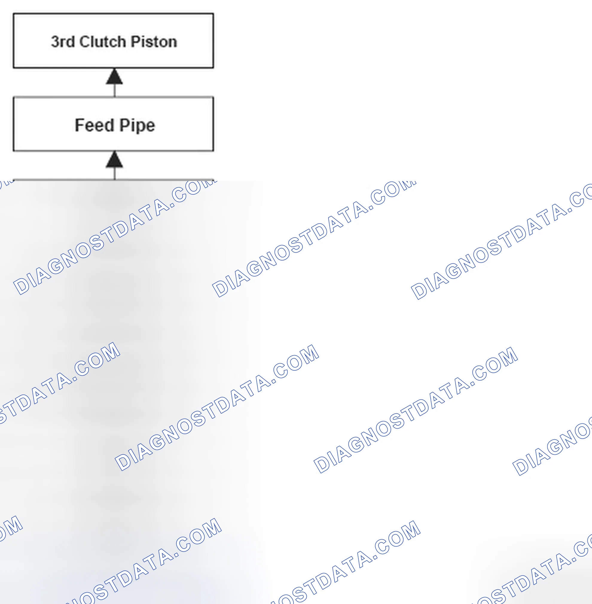 Scheme 10: Problem In 3rd Clutch And 3rd Clutch Hydraulic Circuit Flow Chart