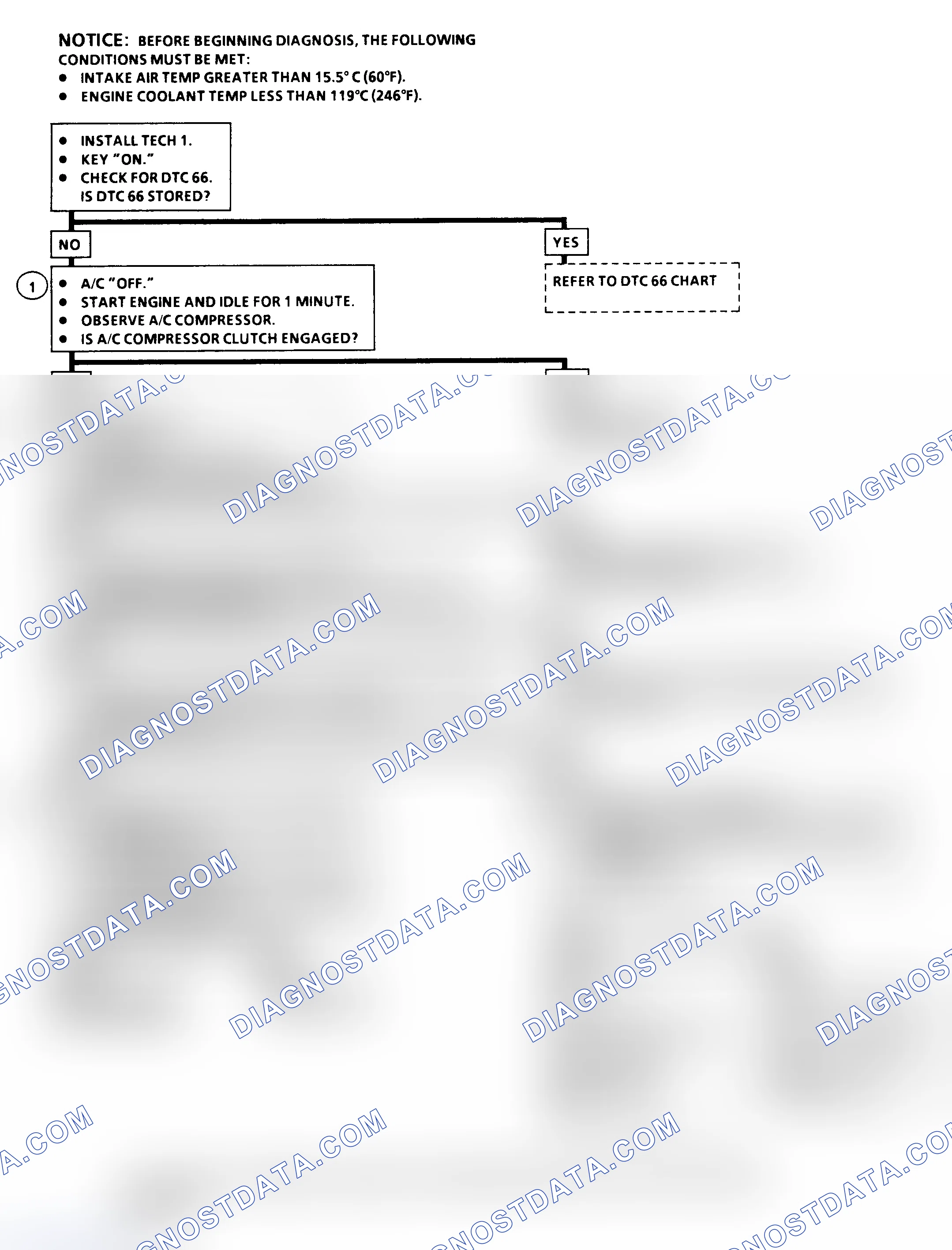 Scheme 130