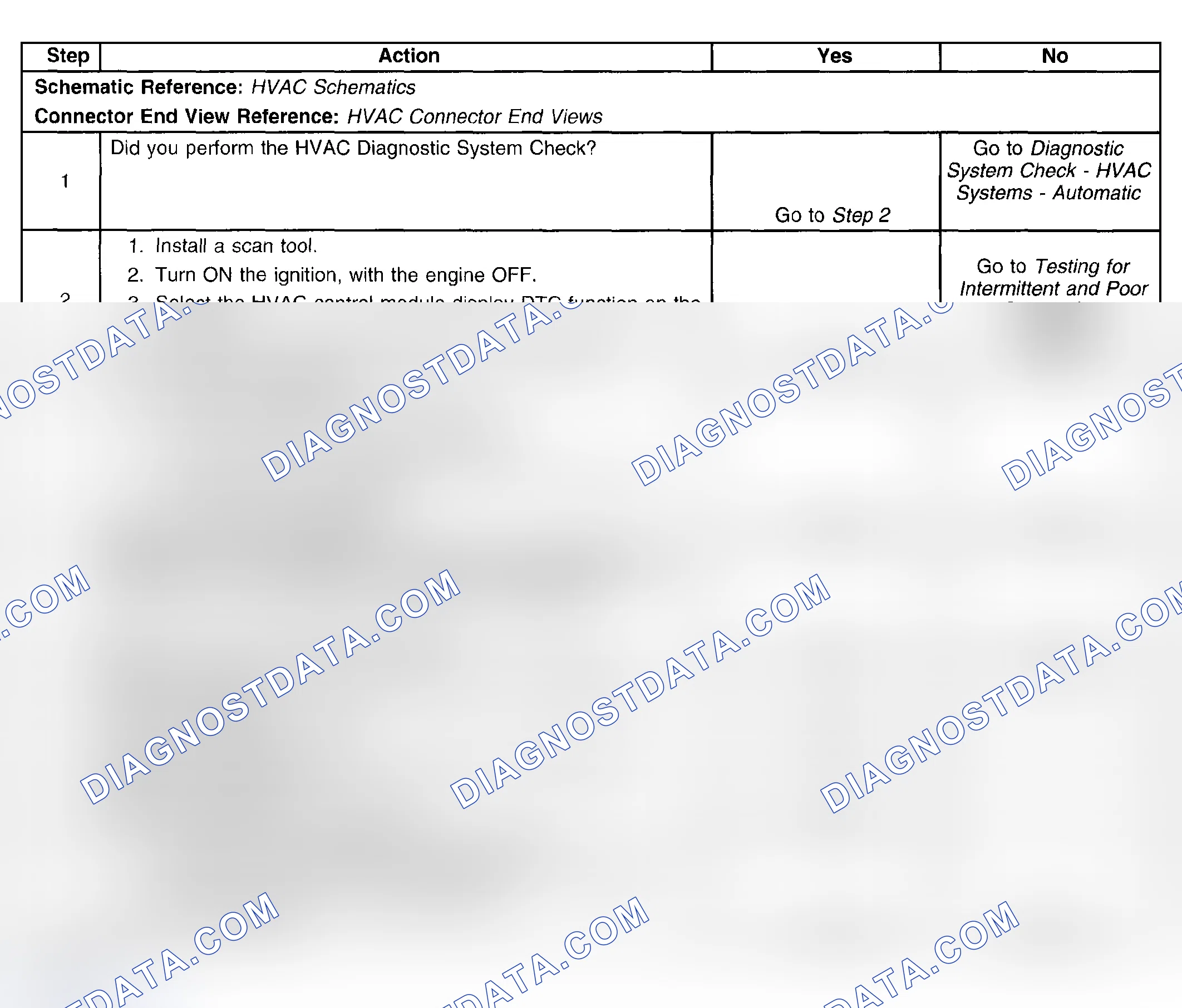 Scheme 90: Conditions for Clearing the DTC