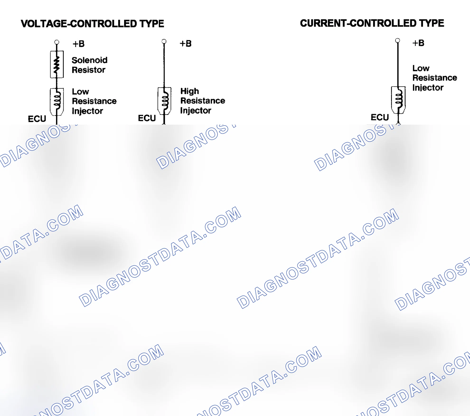 Scheme 4: Injector Driver Types - Current and Voltage