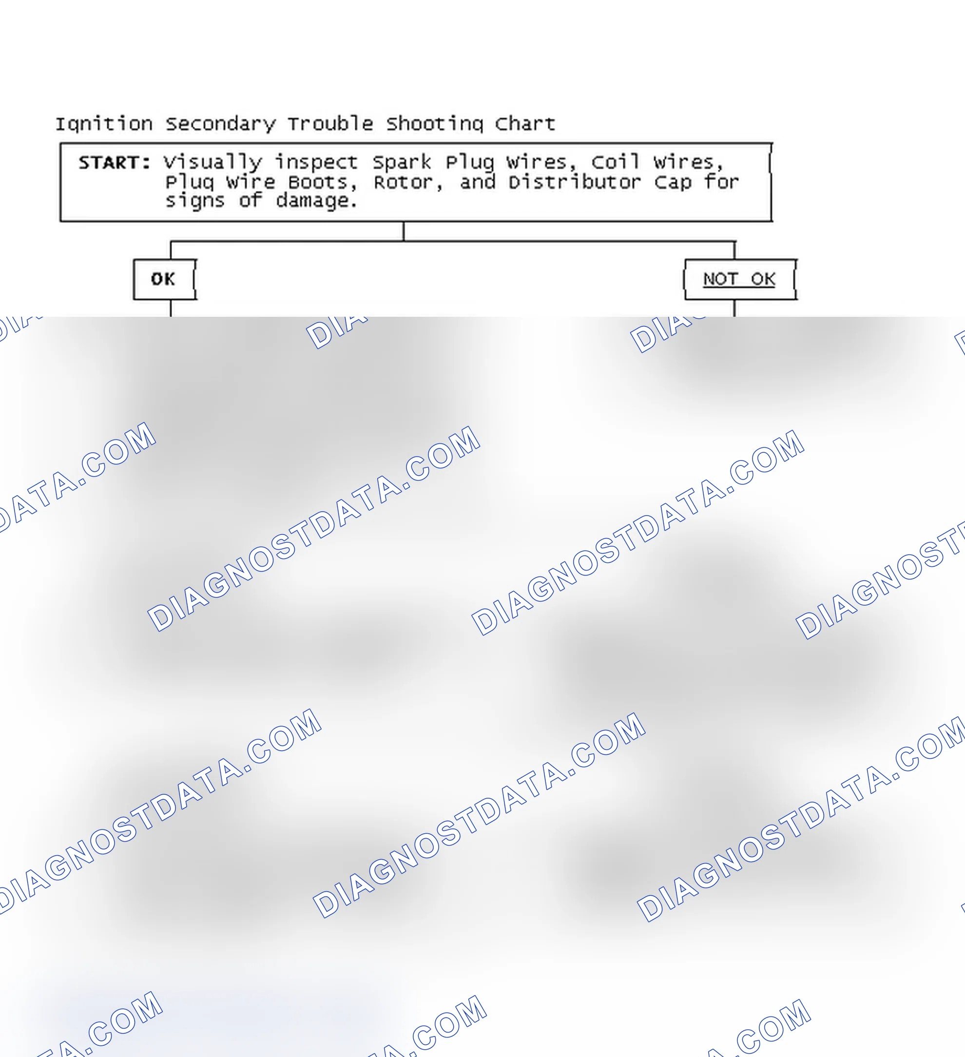 Scheme 3: Ignition Secondary Trouble Shooting Chart