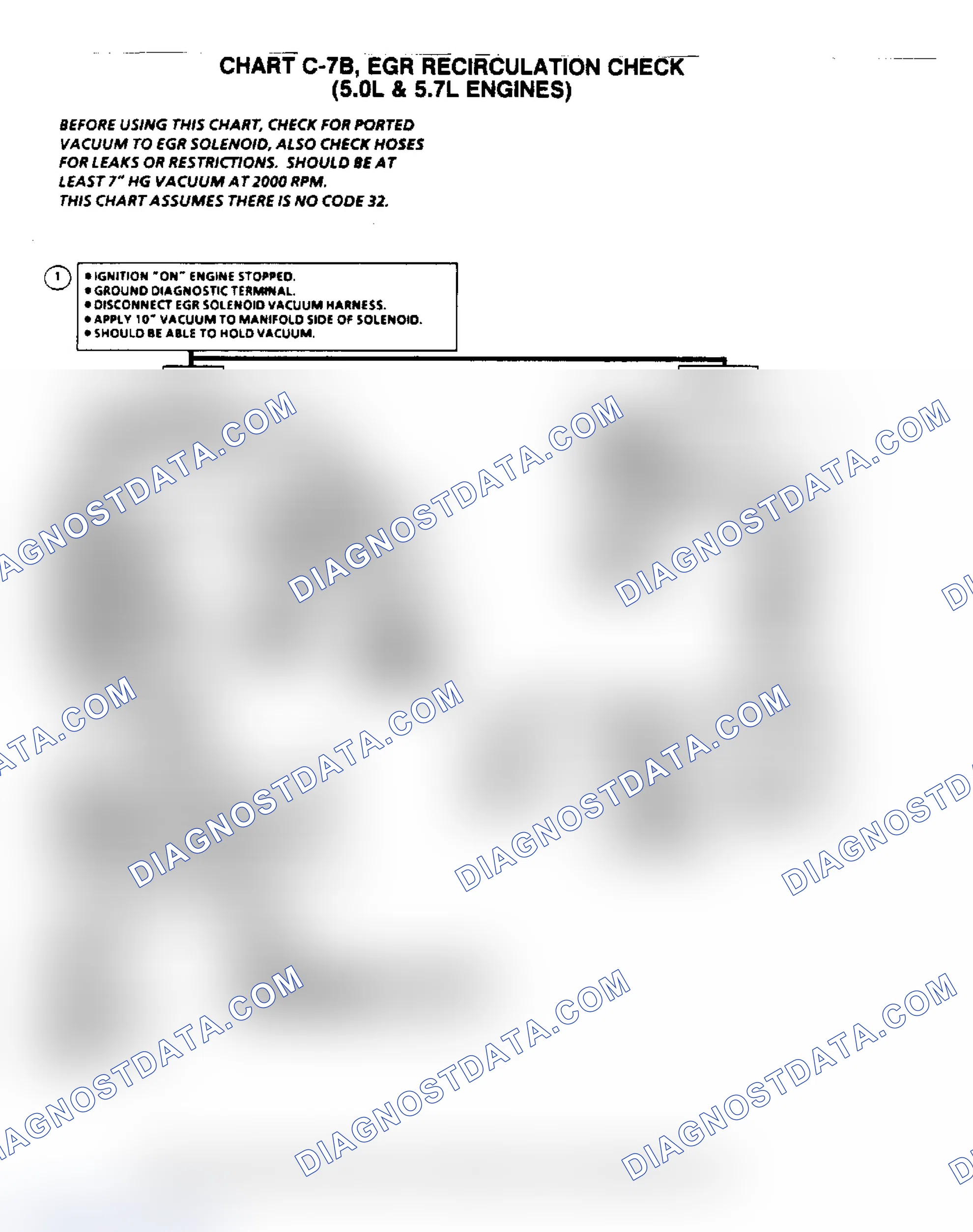 Scheme 6: Flow Chart C7B, EGR Recirculation Check (5.0/5.7L)