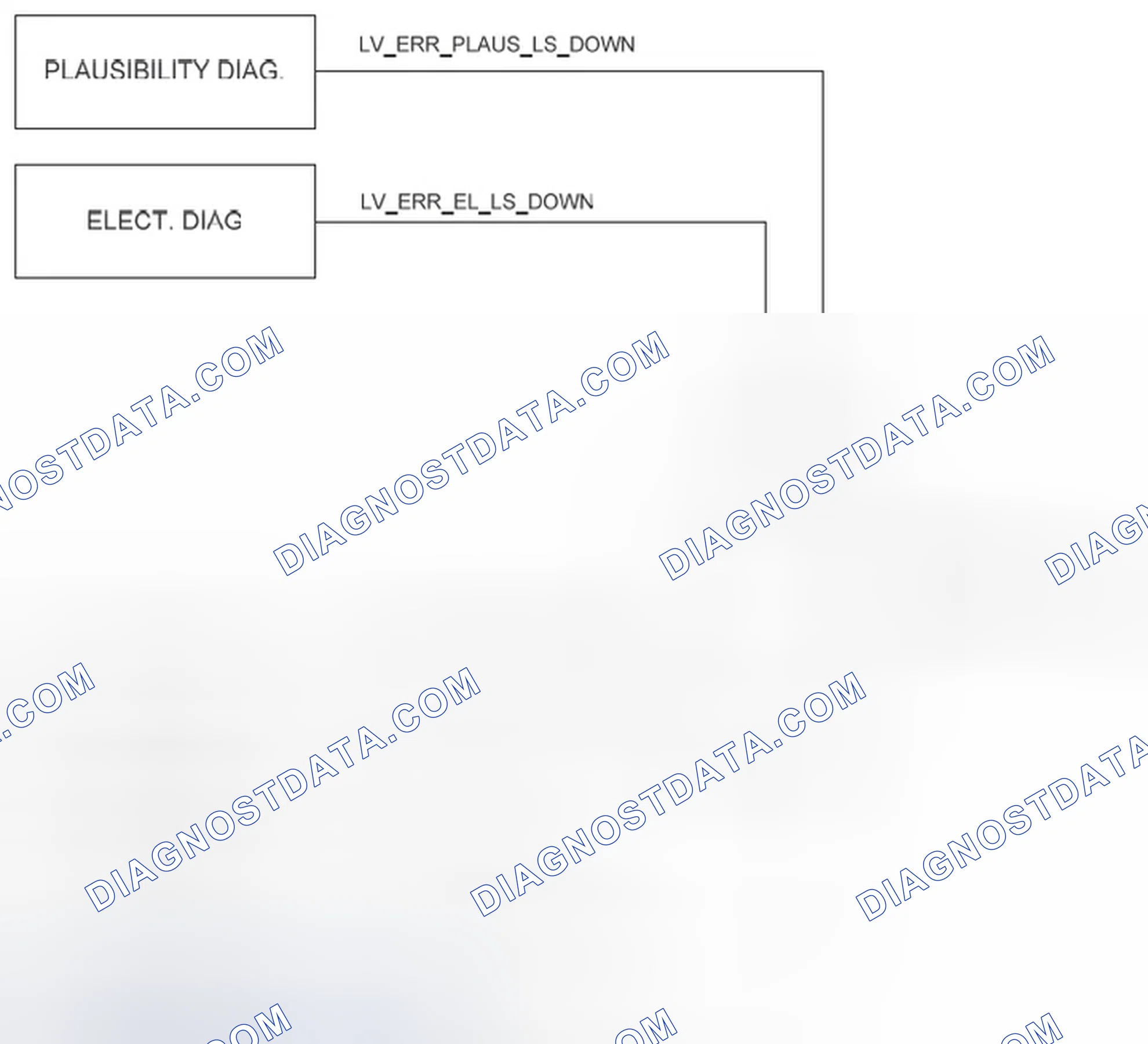 Scheme 241: 9.8.2.3 Function Overview: Downstream Binary O2 Sensor Diagnosis