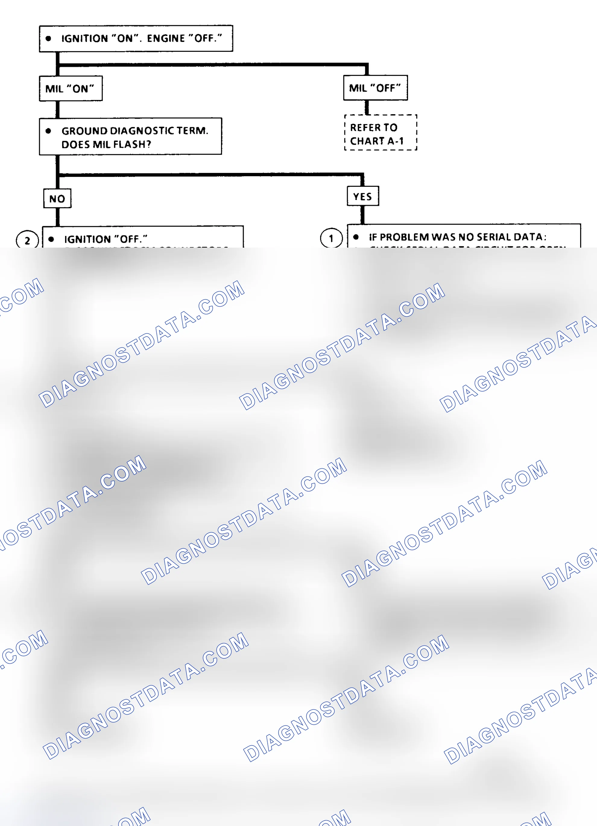 Scheme 168: Chart A-2 Flow Chart ("C" & "K" Series) No Scan Data, MIL (Service Eng. Soon) On All Times Or Will Not Flash