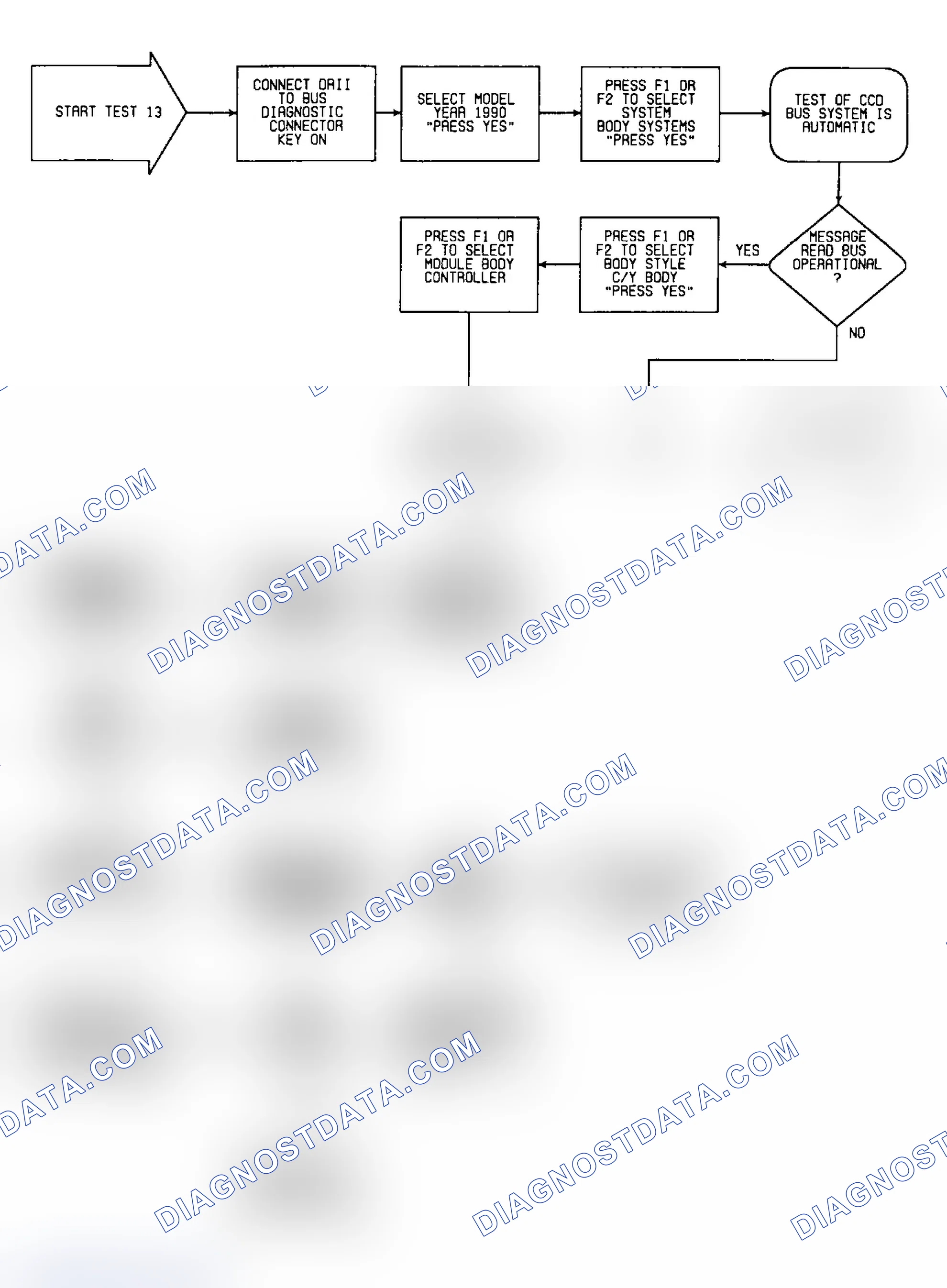 Scheme 43: Test 13: Flow Chart