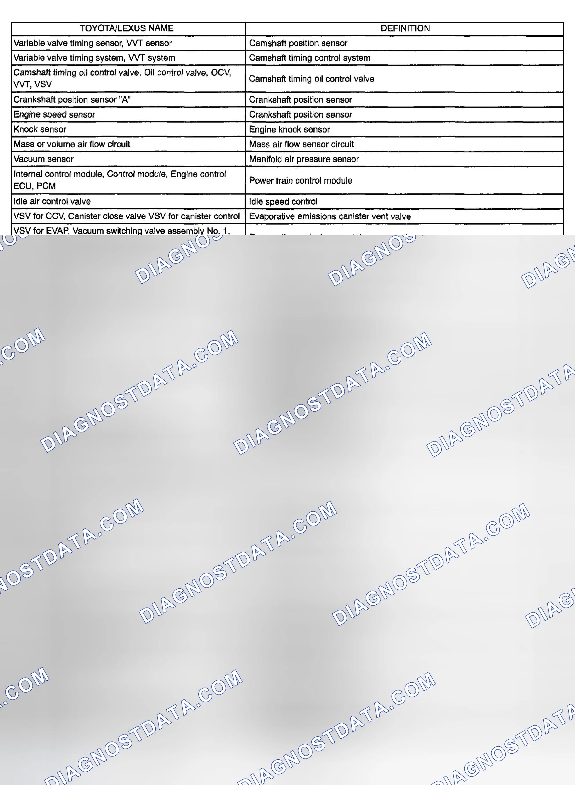 Scheme 507: PART AND SYSTEM NAME LIST