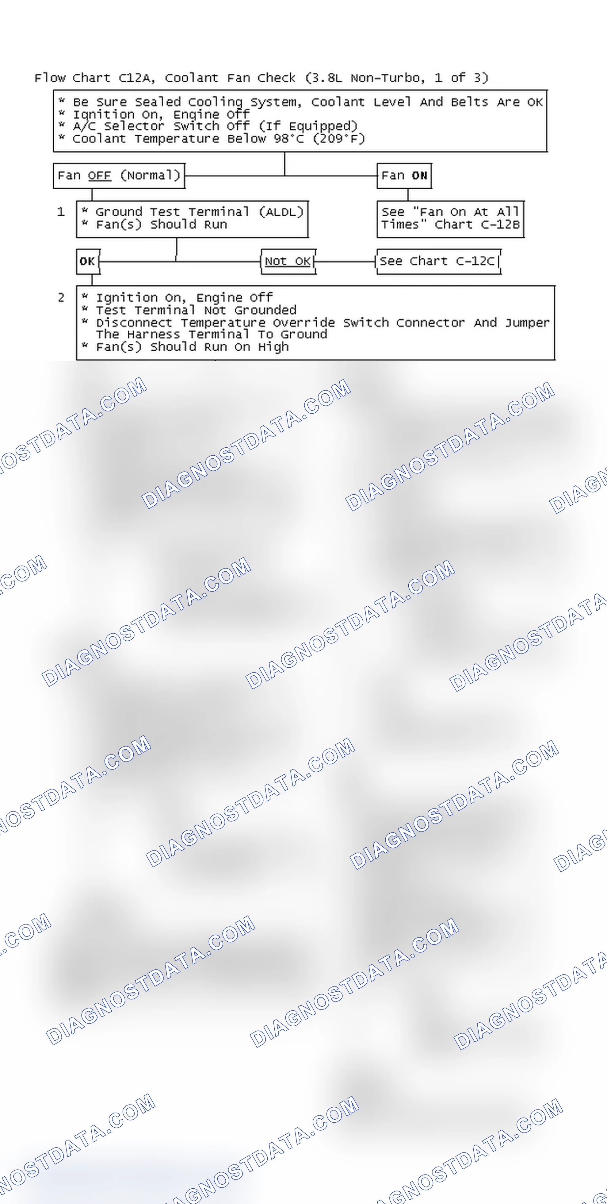 Scheme 154: Flow Chart C12A, Coolant Fan Check (3.8L Non-Turbo, 1 of 3)