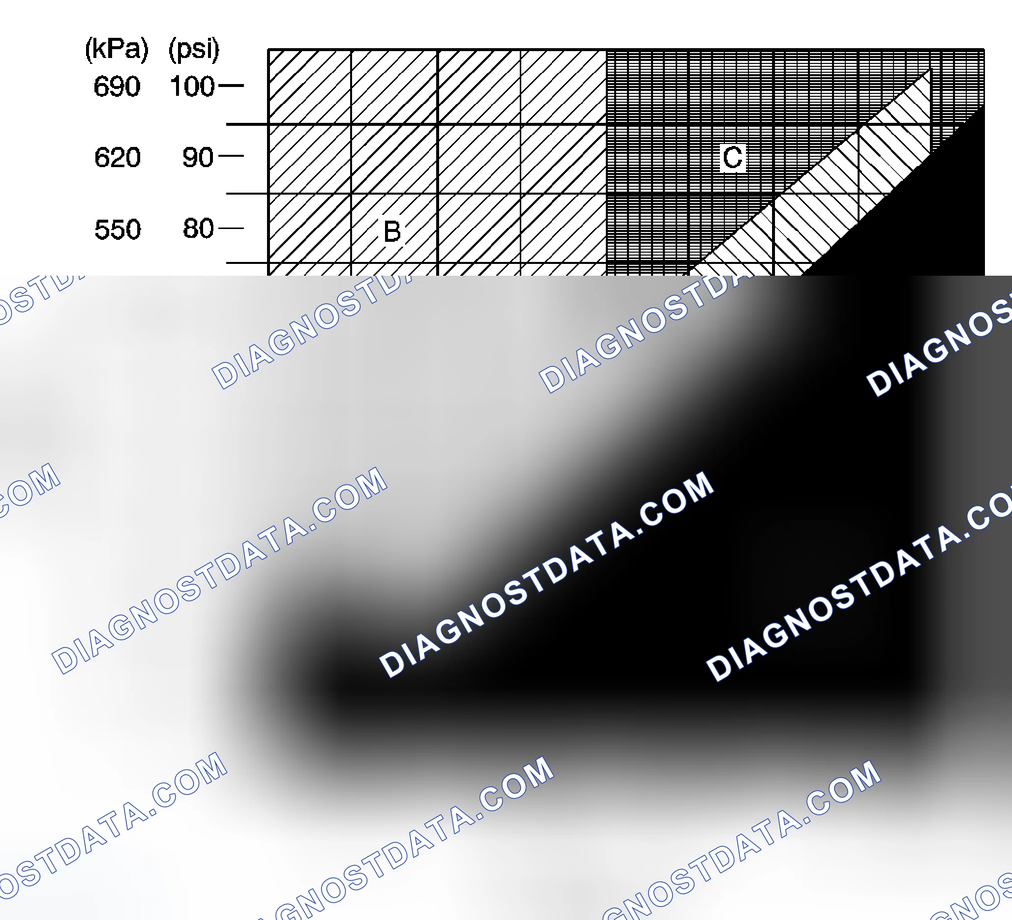 Scheme 1: A/C System Pressure Zone Classification Diesel Engine