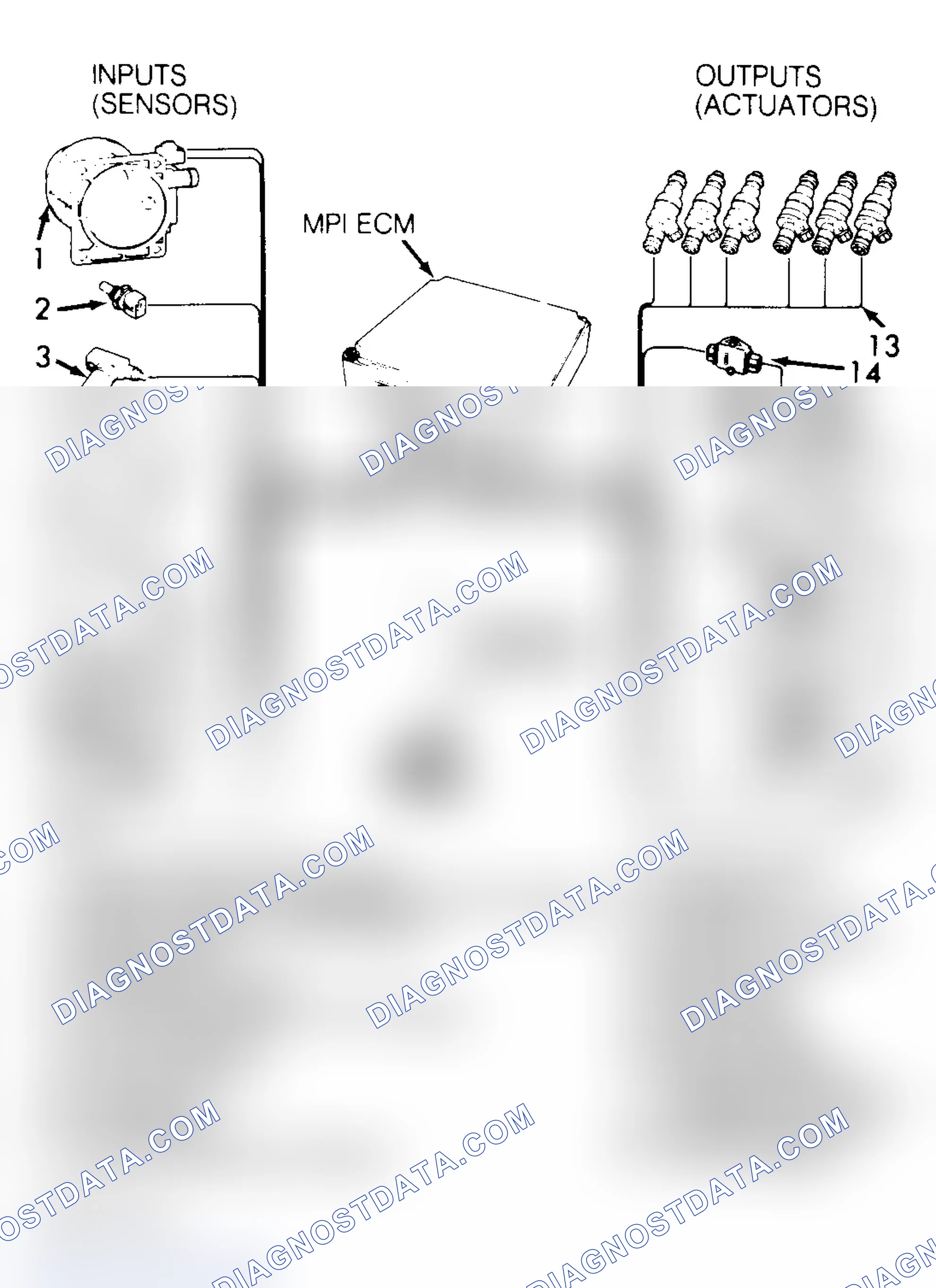 Scheme 1: CONTROL UNIT