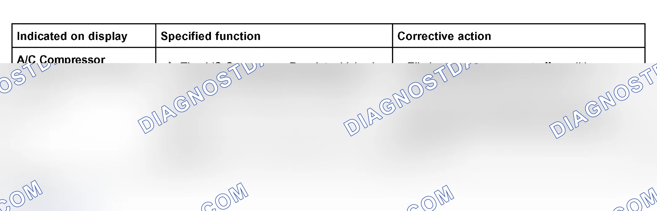Scheme 72: Activated actuators