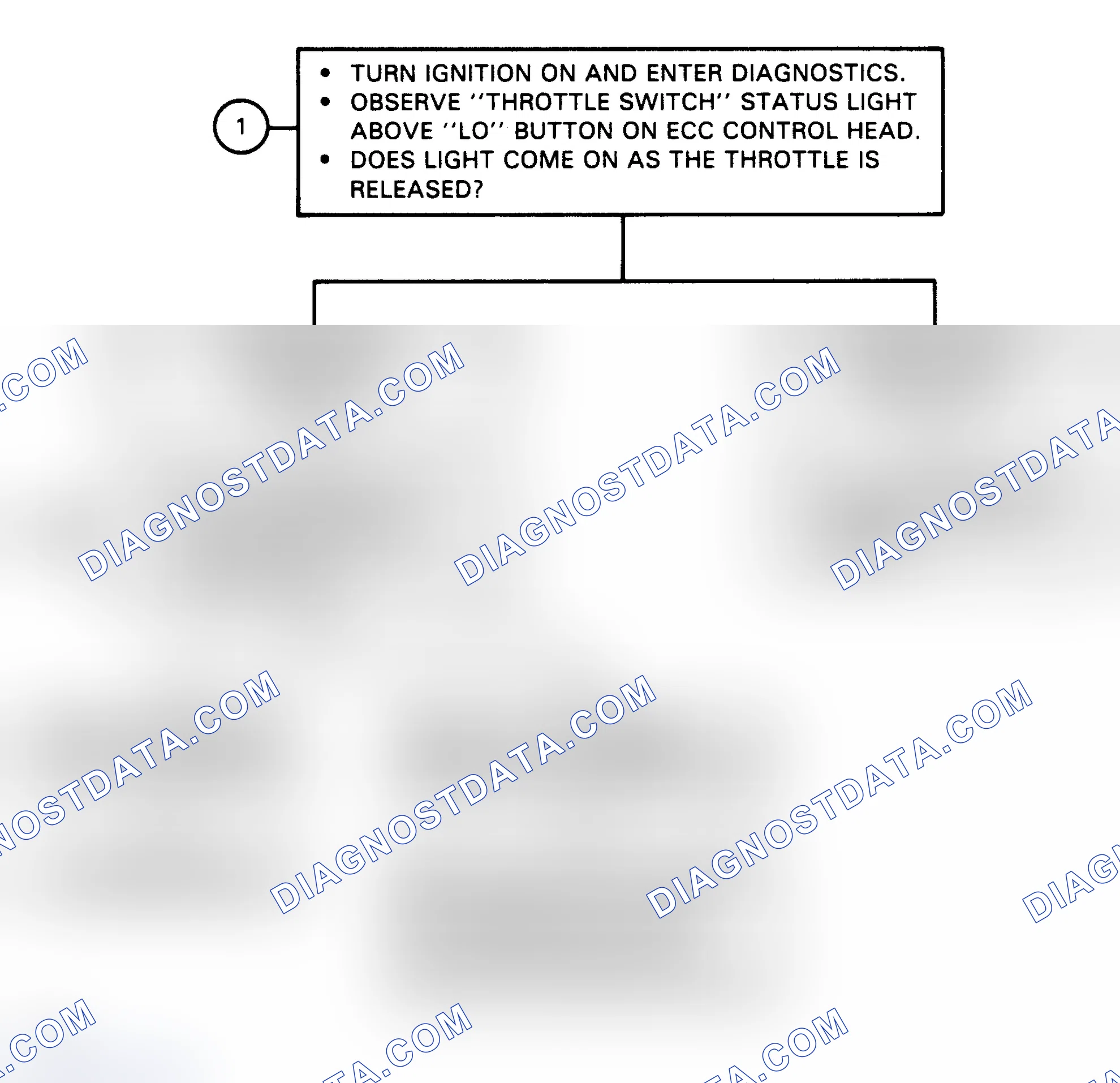 Scheme 87: Flow Chart, Code 27 - Open Throttle Switch Circuit