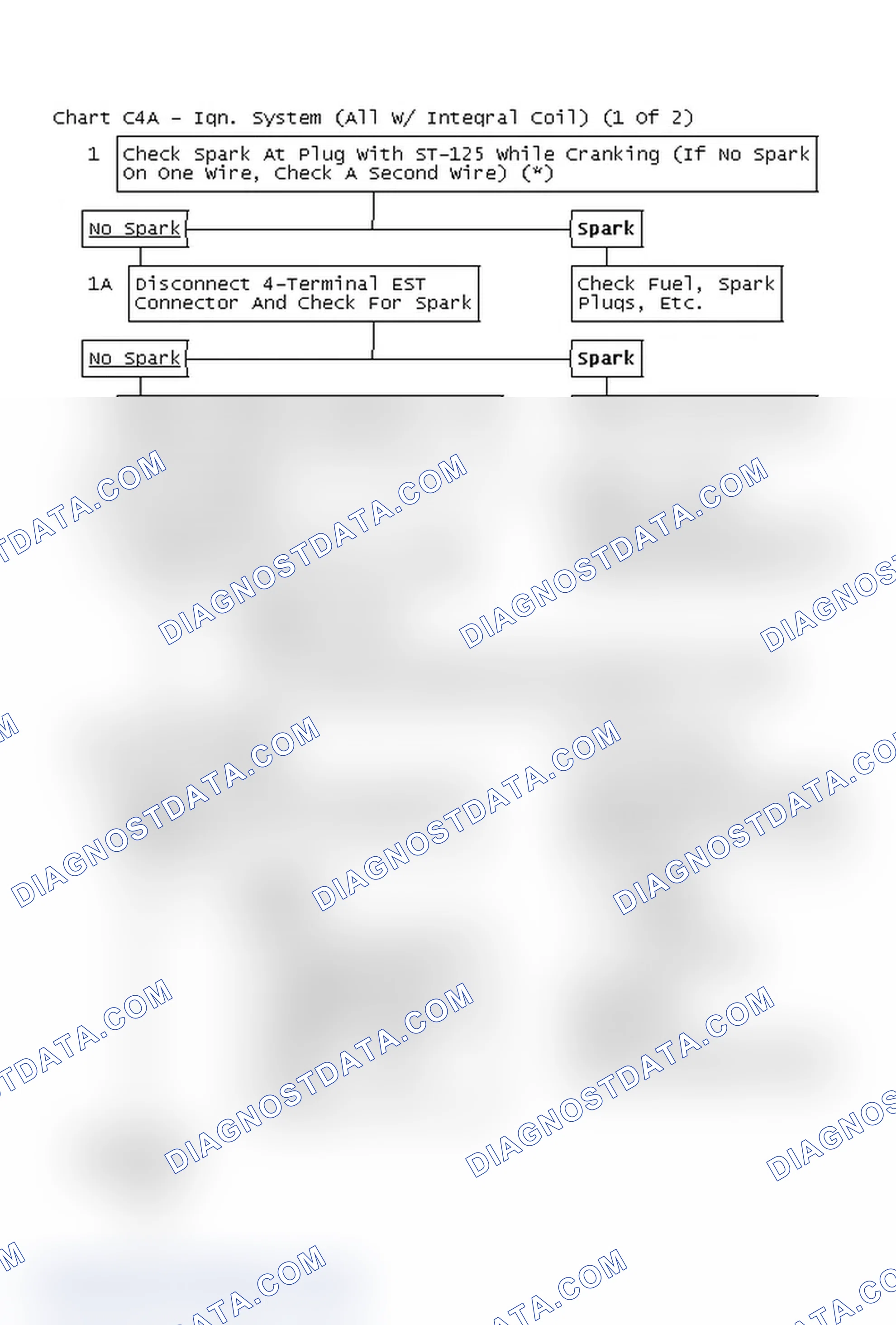 Scheme 164: Flow Chart C4A - Ign. System (All W/ Integral Coil) (1 Of 2)