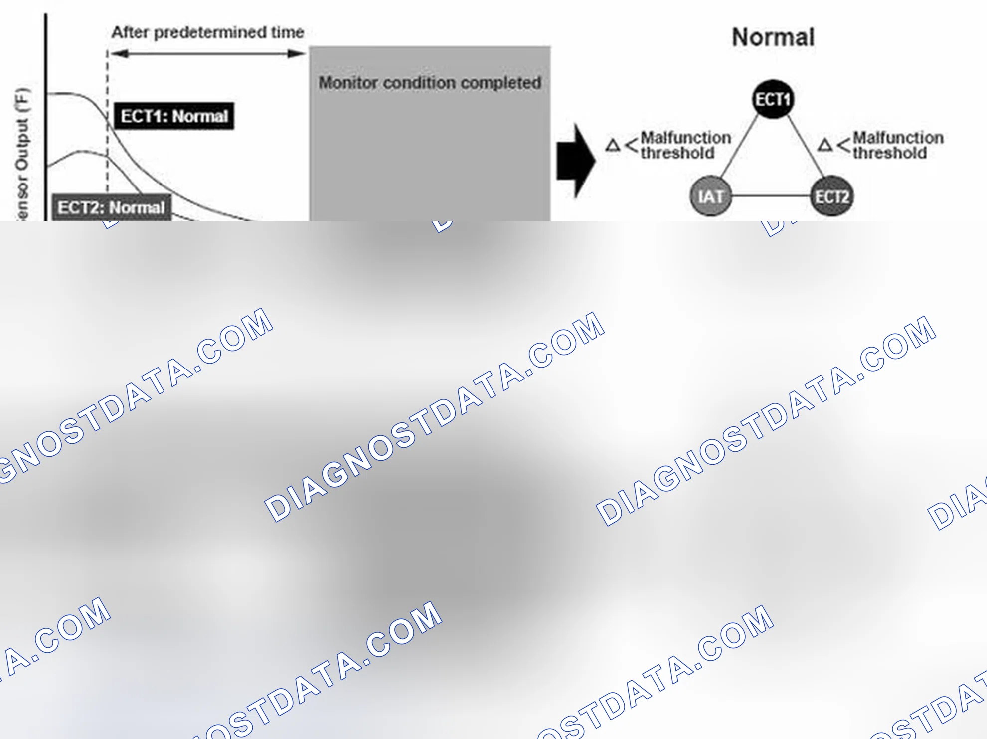 Scheme 118: Intake Air Temperature (IAT) Sensor Circuit Range/Performance Problem - Graph