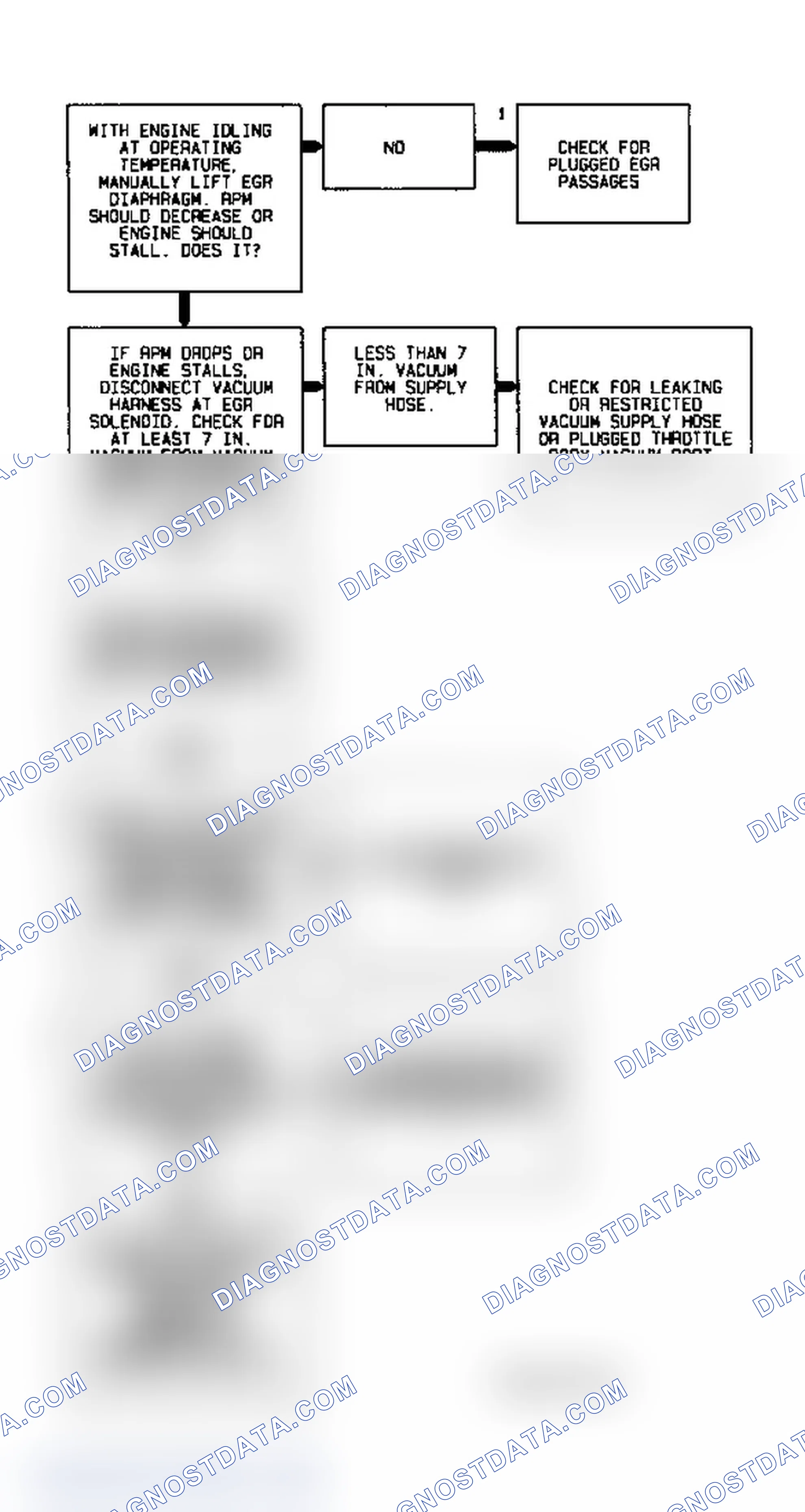 Scheme 78: Code 32 Flow Chart (2.2L) EGR System Error