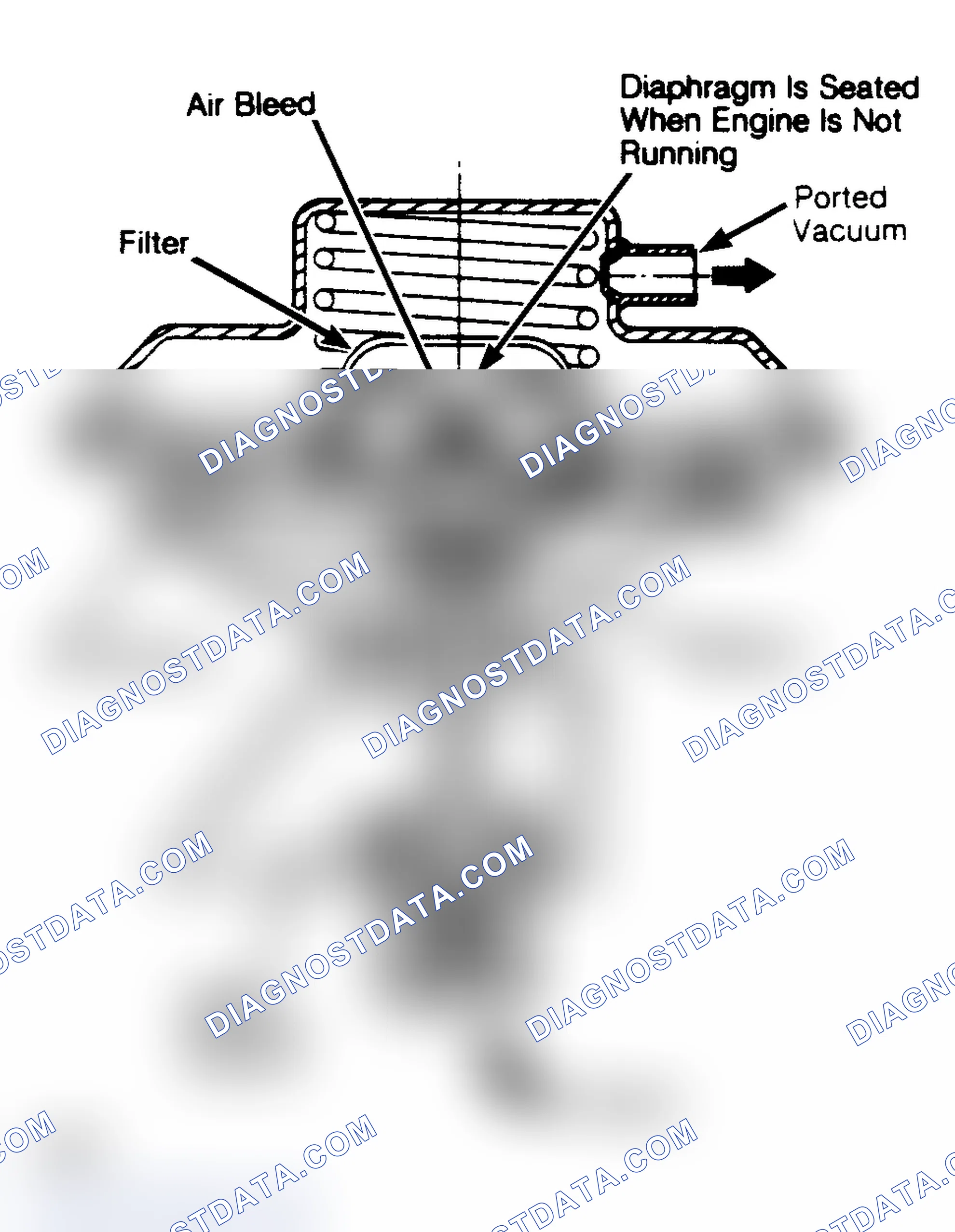 Scheme 79: Sectional View of Negative Back Pressure EGR Valve Vacuum modulated EGR valve is of similar design, but without air bleeds.