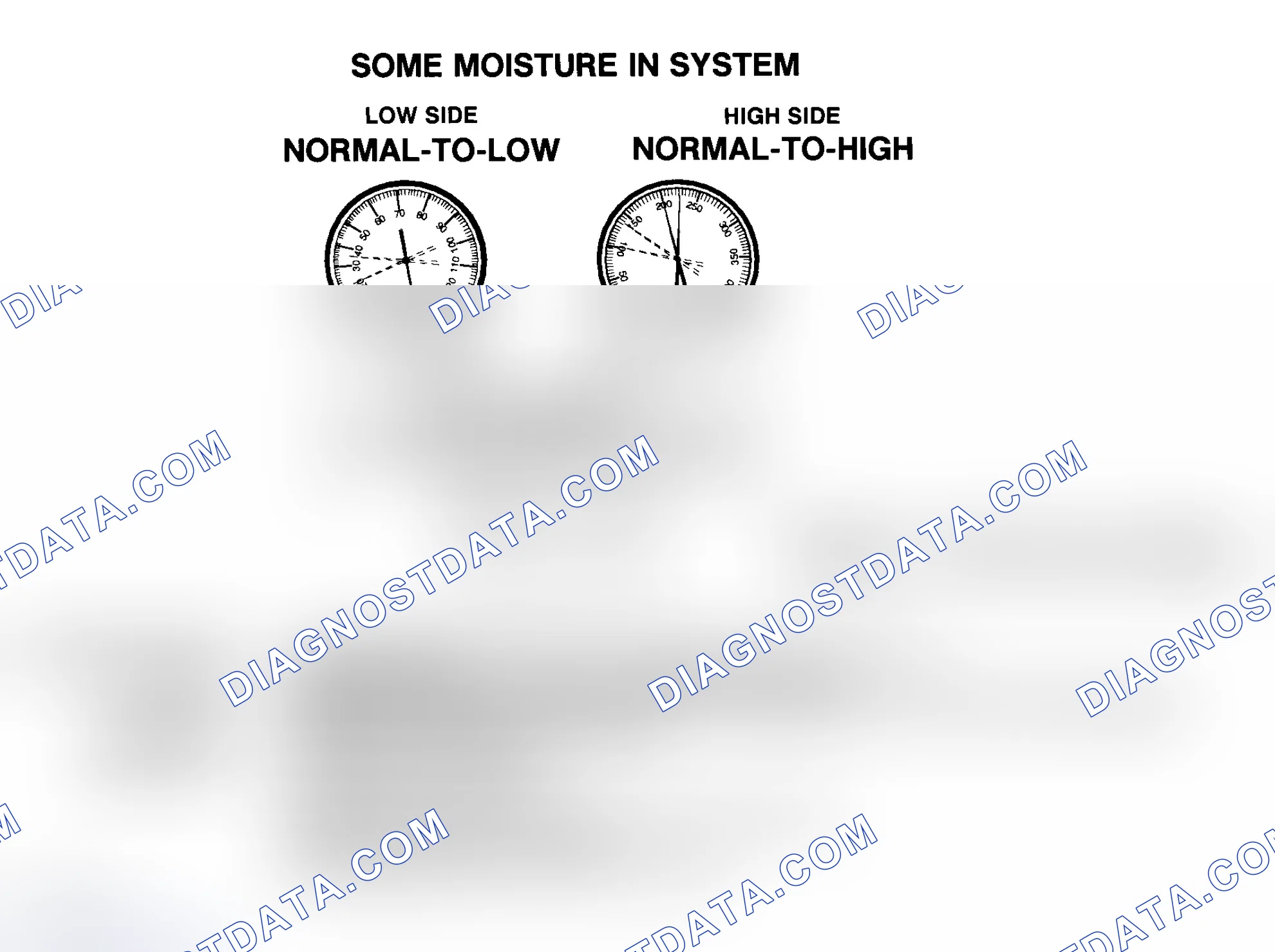 Scheme 14: Some Moisture In R-134a System