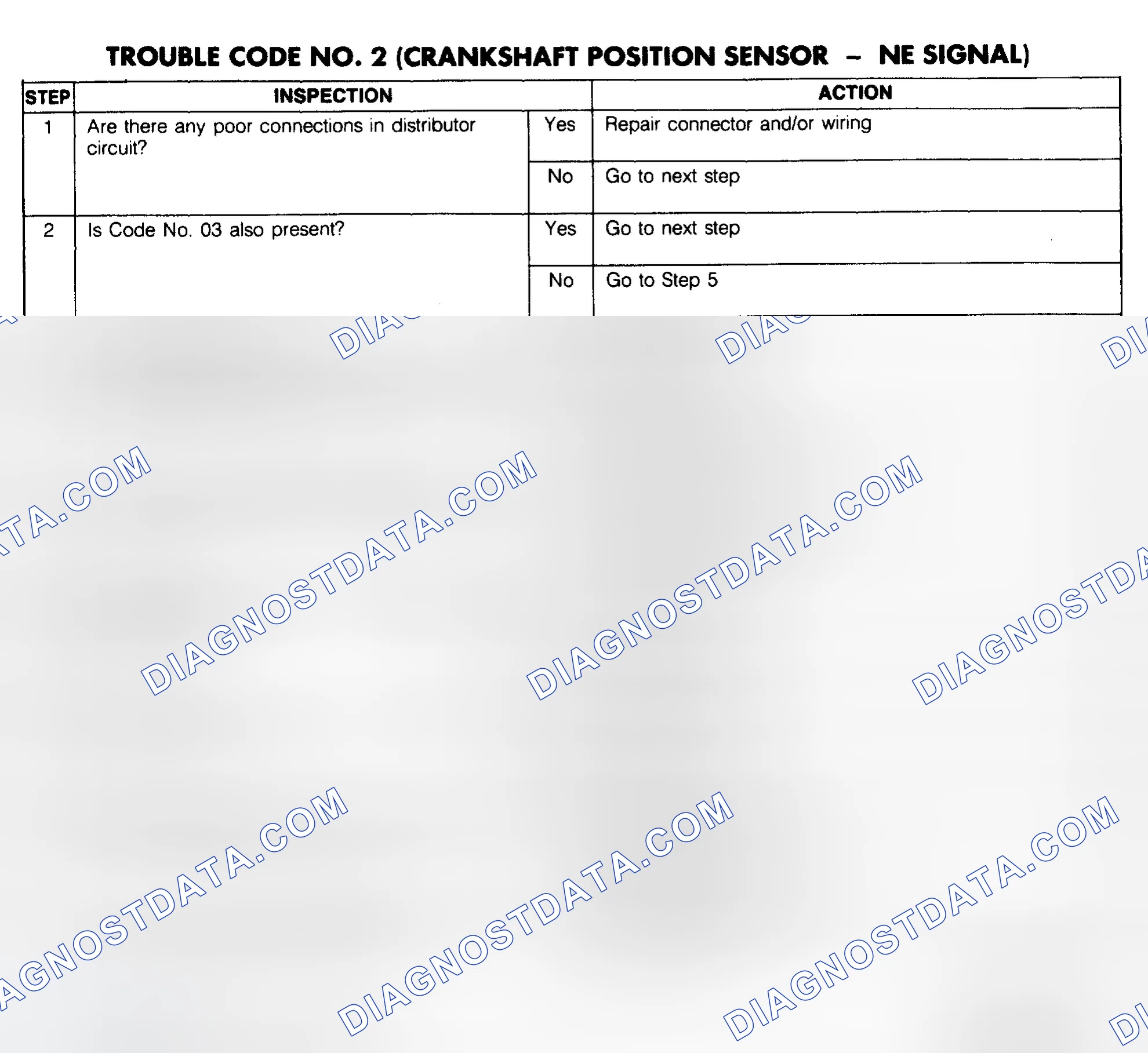 Scheme 103: Trouble Code No. 2 Diagnostic Chart (Crankshaft Position Sensor - NE Signal)