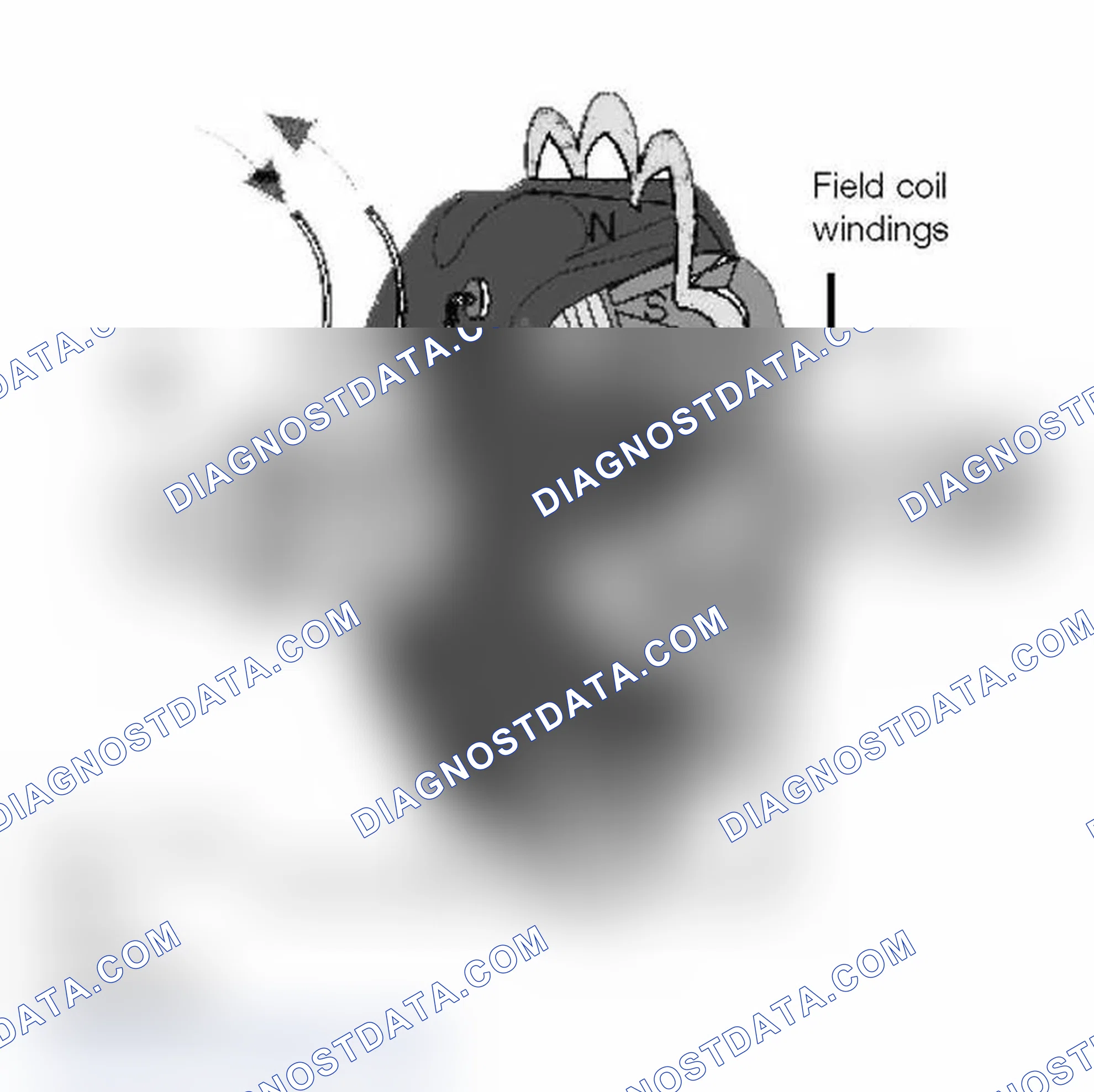 Scheme 28: Rotor Assembly