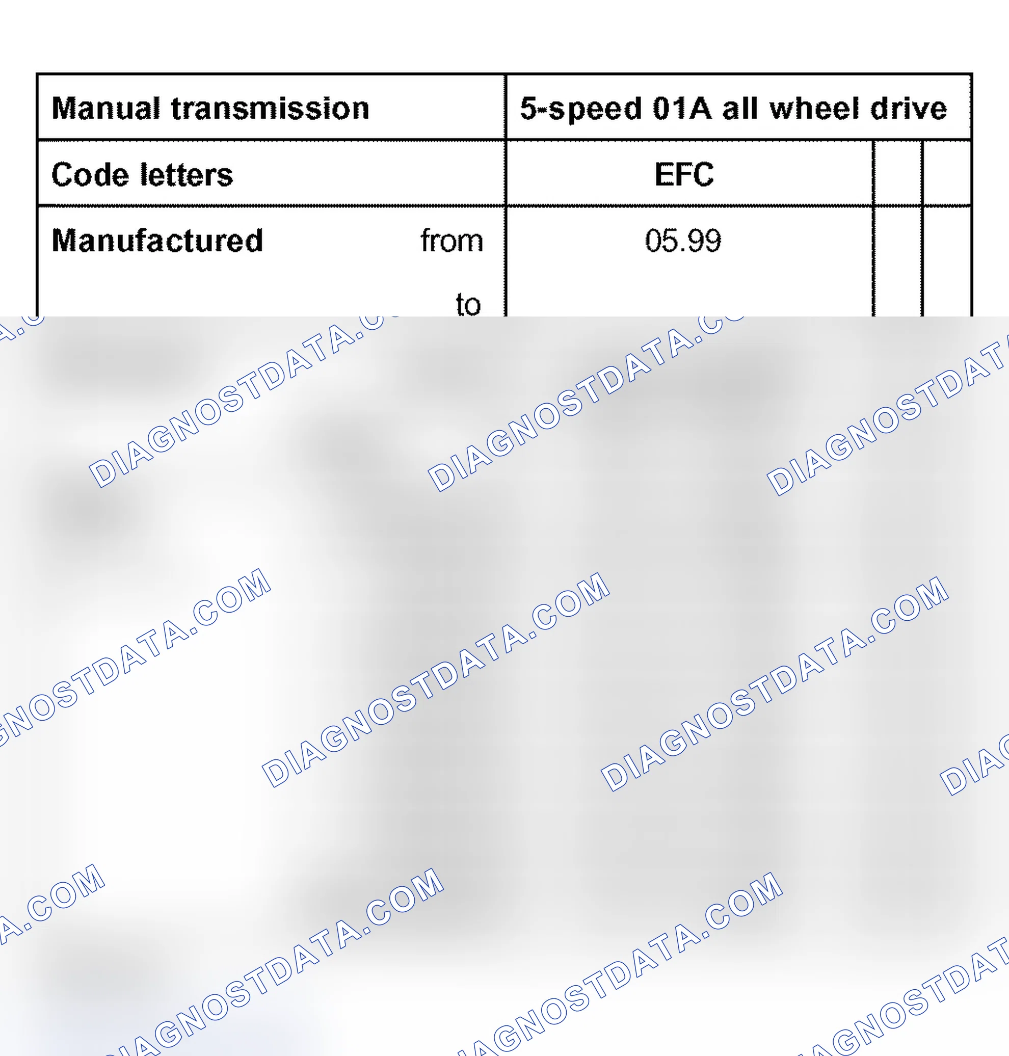 Scheme 5: Code letters, allocation, ratios, capacities