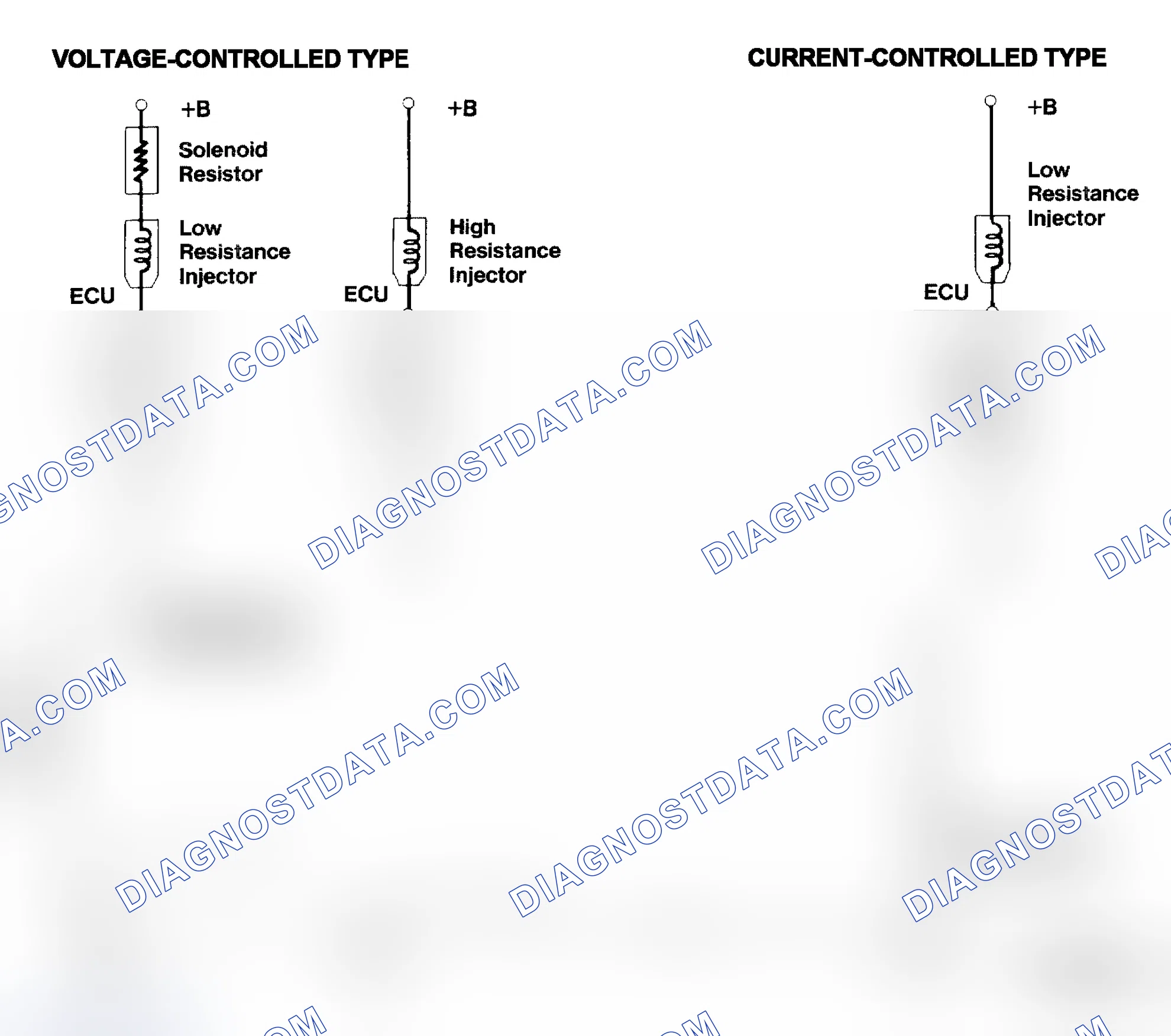 Scheme 4: Injector Driver Types - Current and Voltage