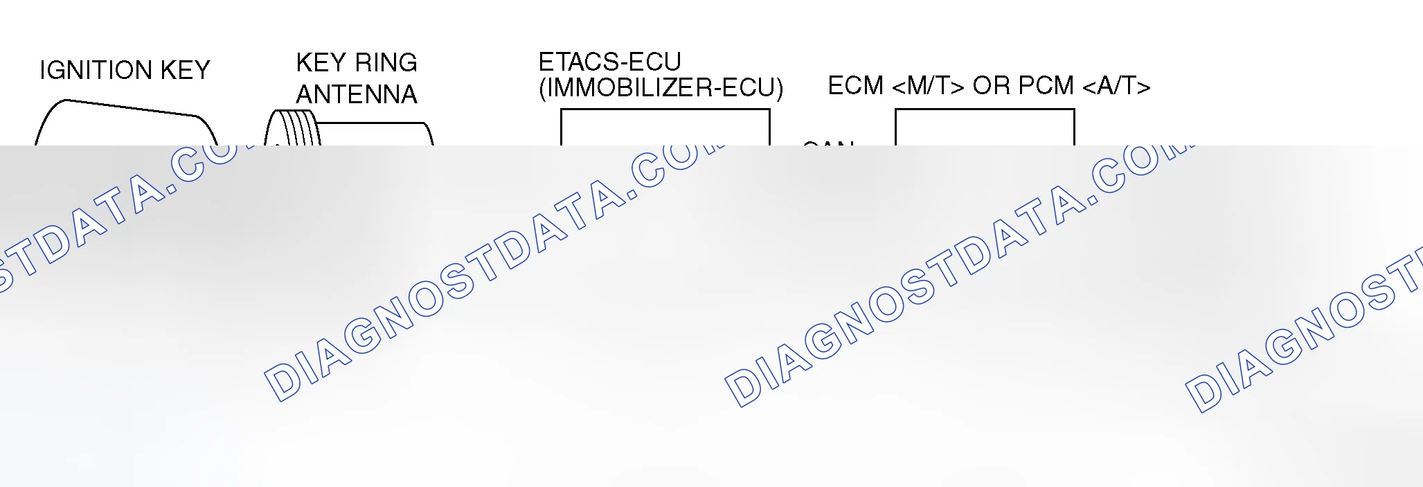 Scheme 1: CONSTRUCTION DIAGRAM