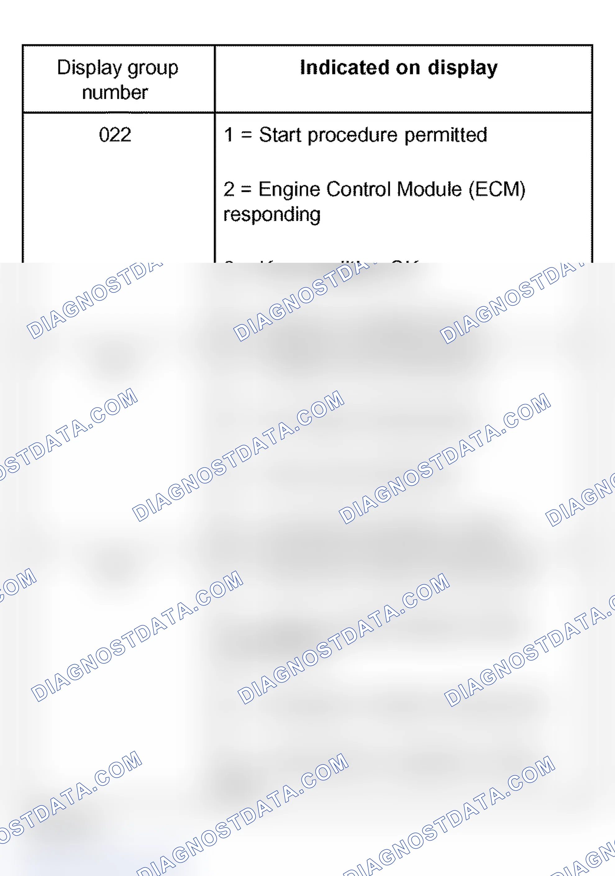 Scheme 248: Display group overview