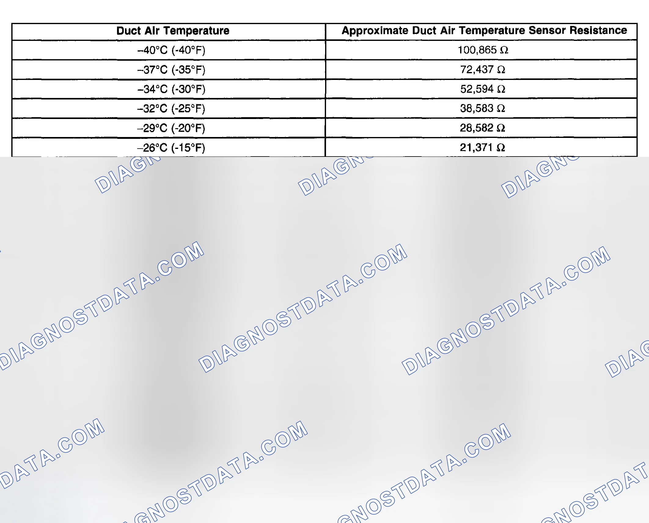 Scheme 3: Sensor Resistance Table - Auxiliary HVAC