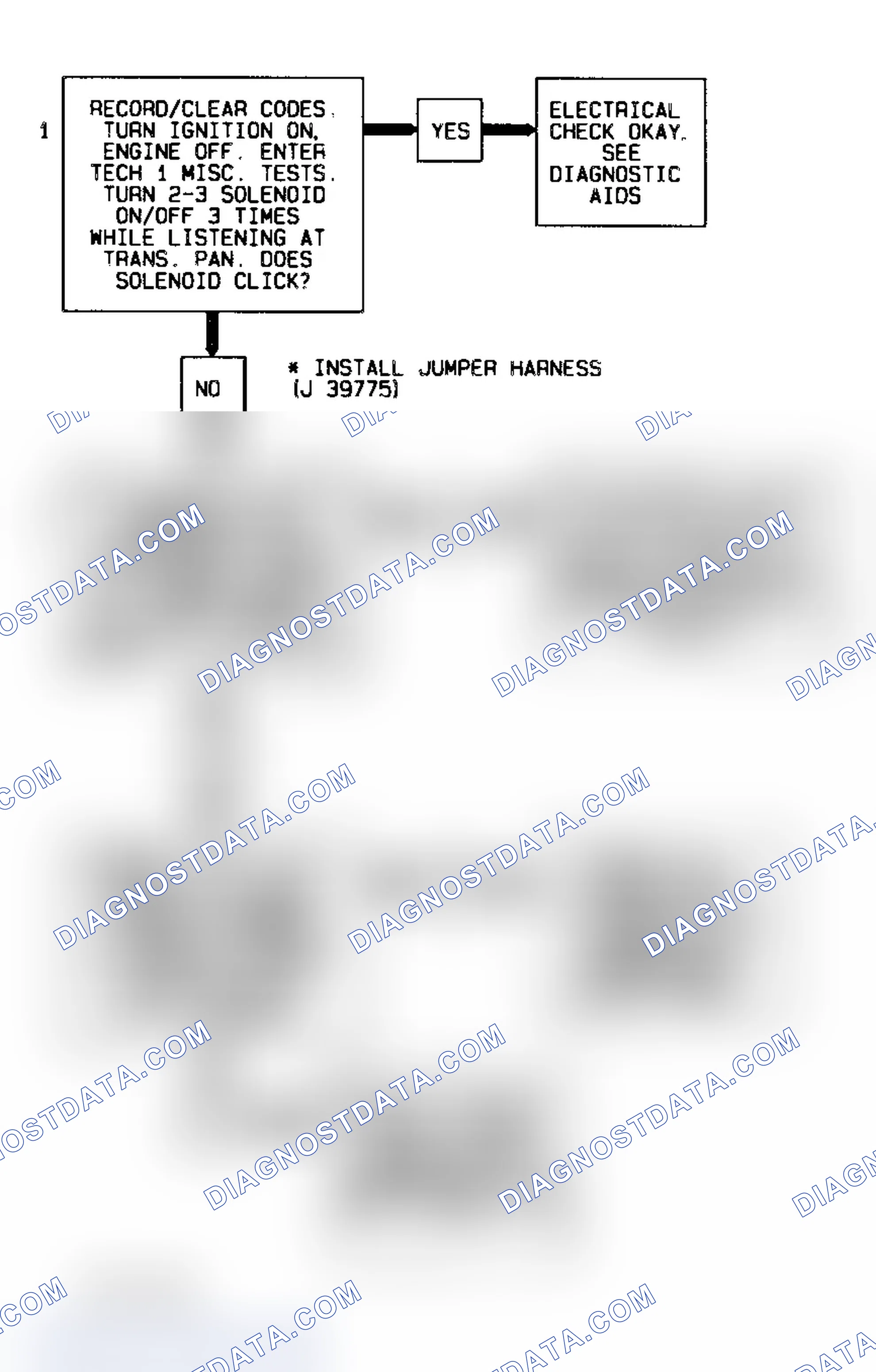 Scheme 311: Code 81 Flow Chart Transmission 2-3 Error