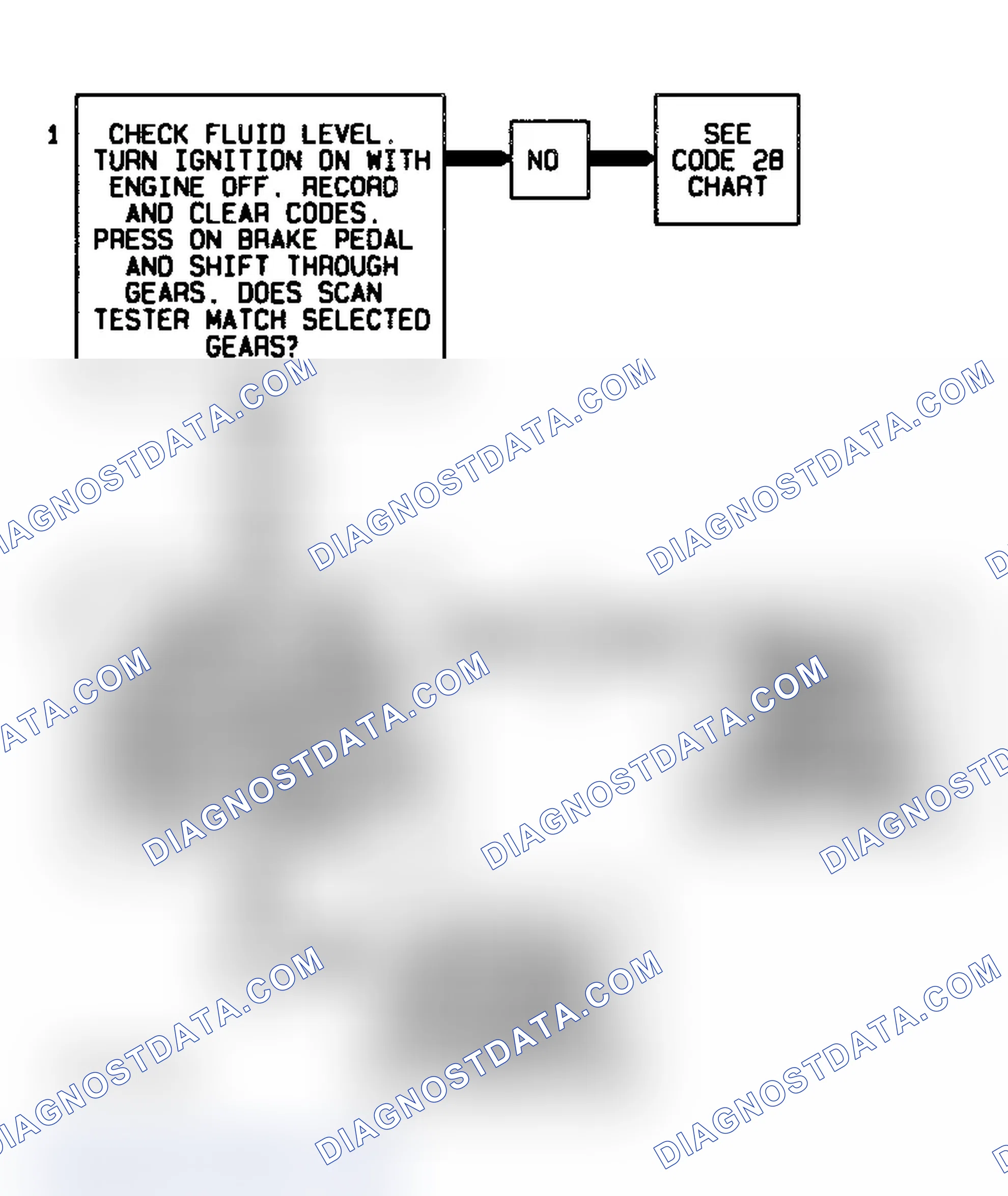 Scheme 188: DTC 68 Flow Chart (4L80-E) Transmission Component Slipping