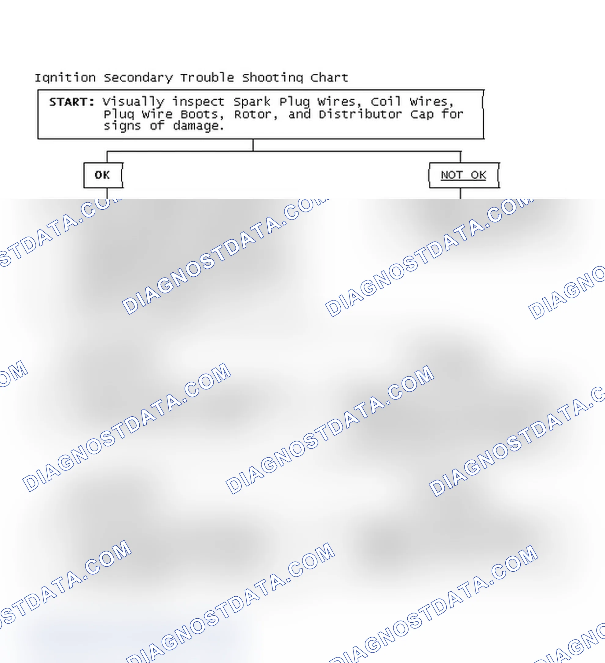 Scheme 1: Ignition Secondary Trouble Shooting Chart